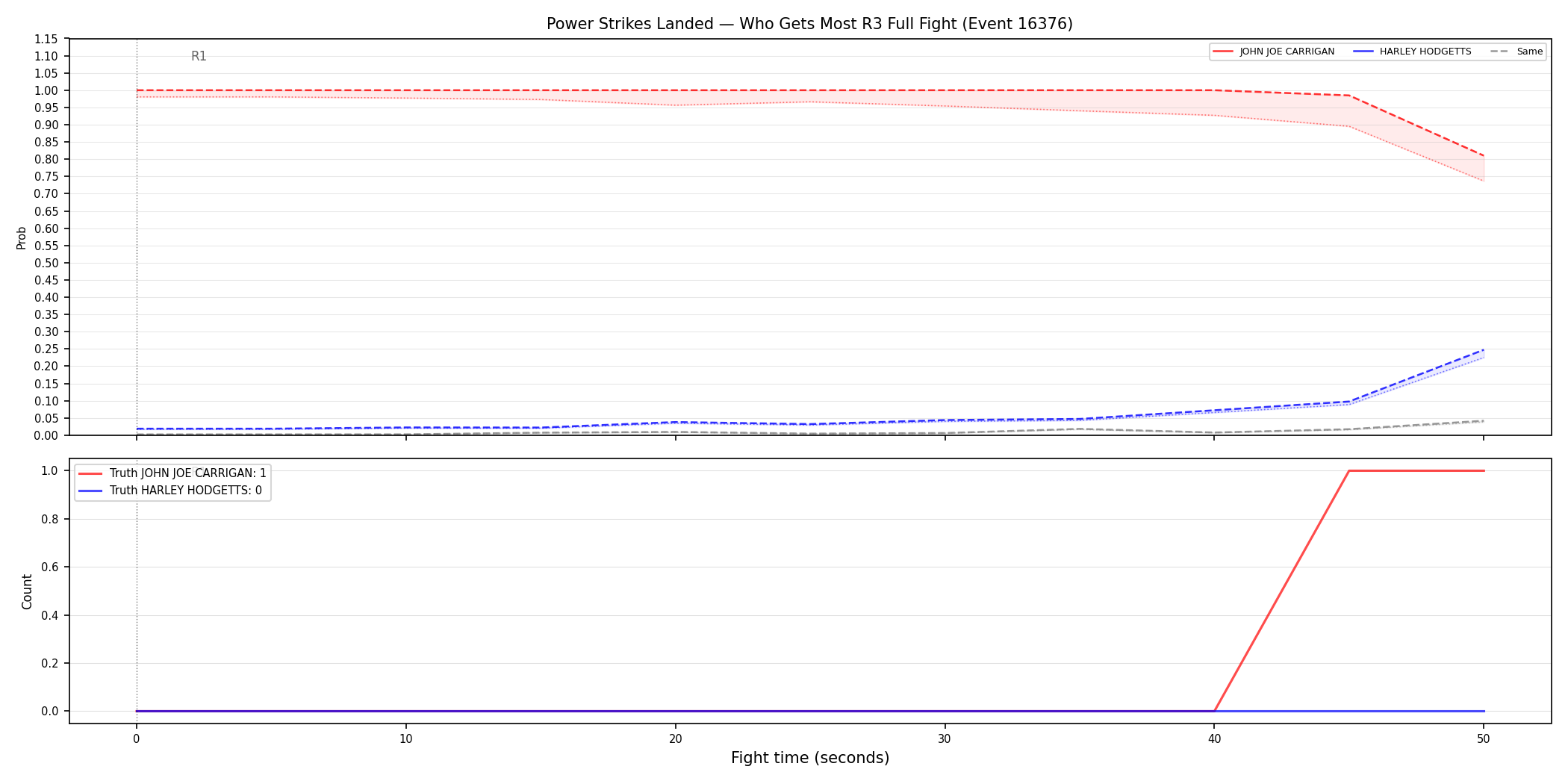 Round: Power Strikes Landed — round 3 — fight view — Dev