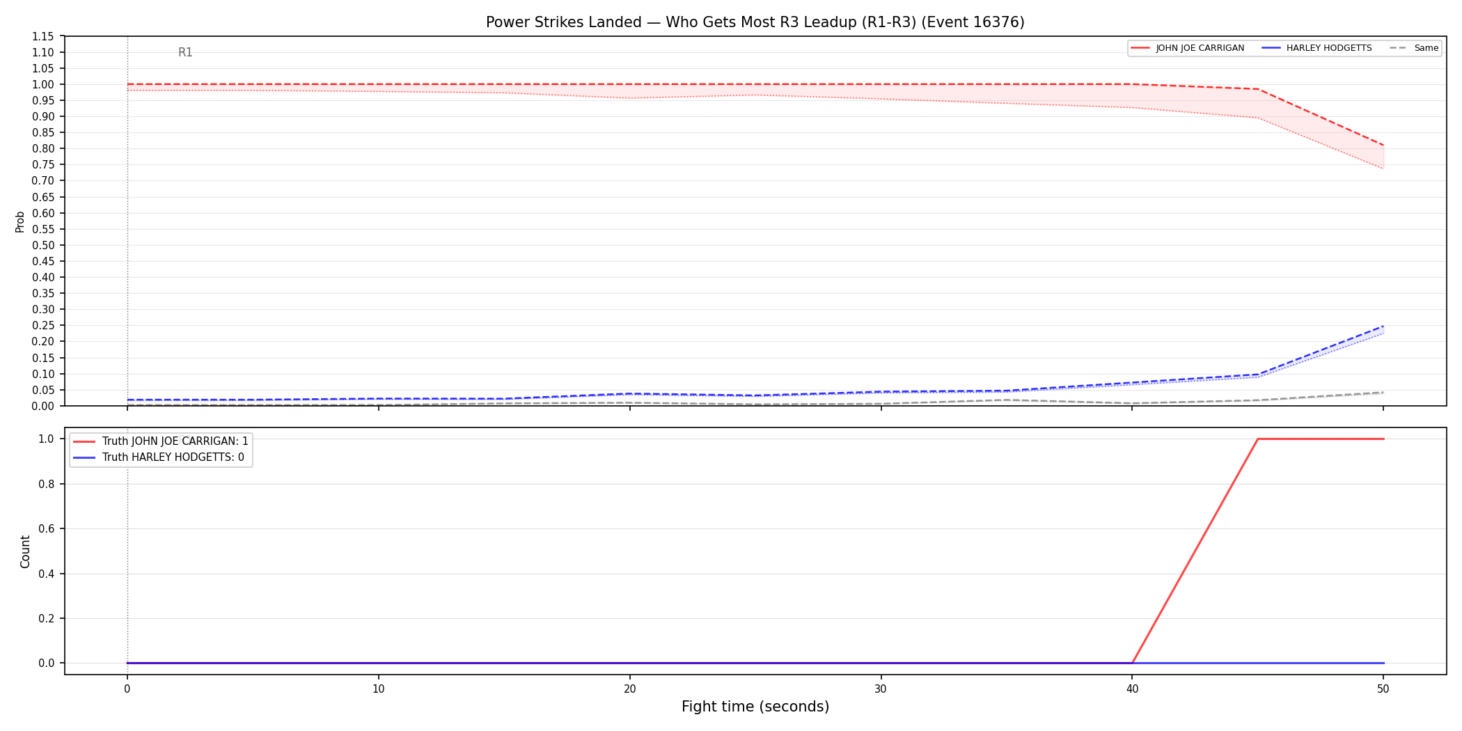 Round: Power Strikes Landed — round 3 — leadup — Dev