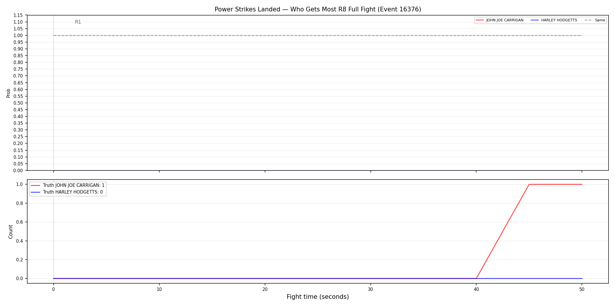 Round: Power Strikes Landed — round 8 — fight view — Dev