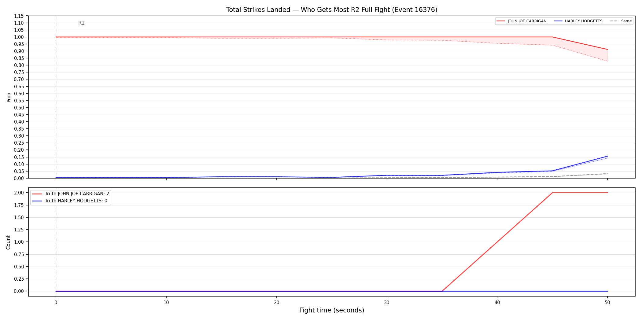 Round: Total Strikes Landed — round 2 — fight view — Dev