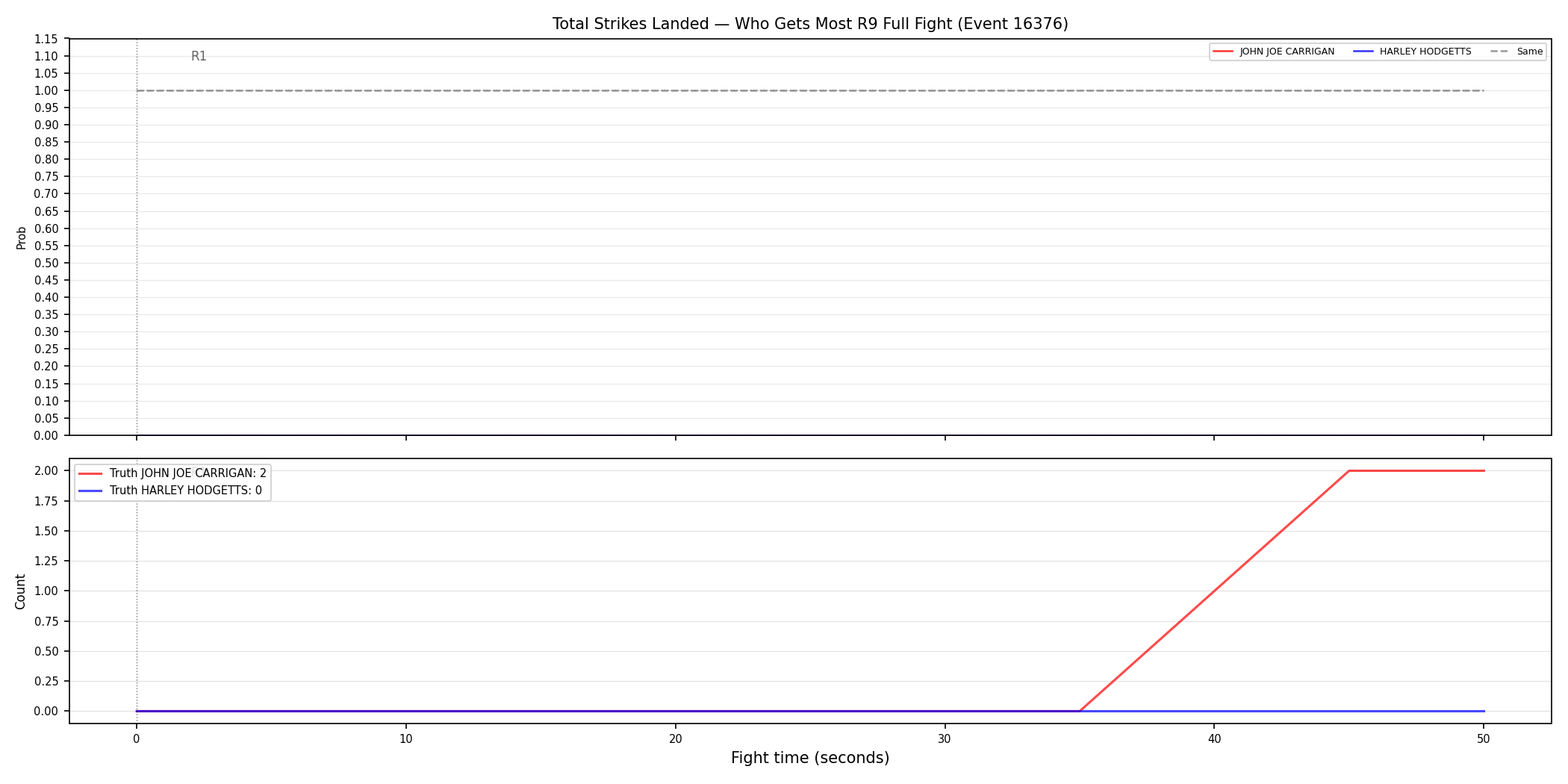 Round: Total Strikes Landed — round 9 — fight view — Dev