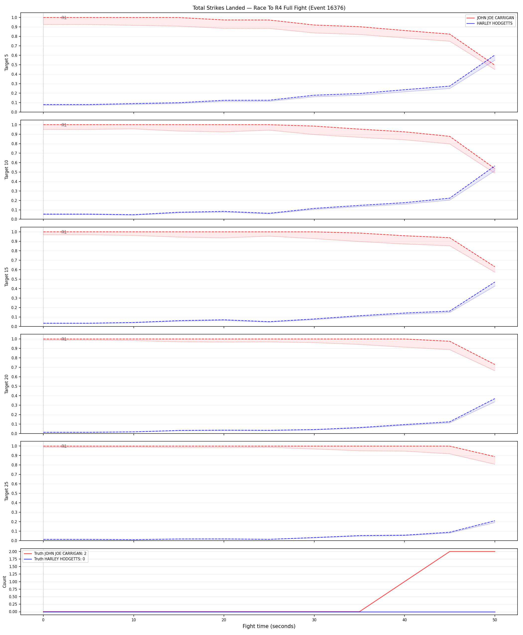 Round: Total Strikes Landed — round 4 — fight view — Dev