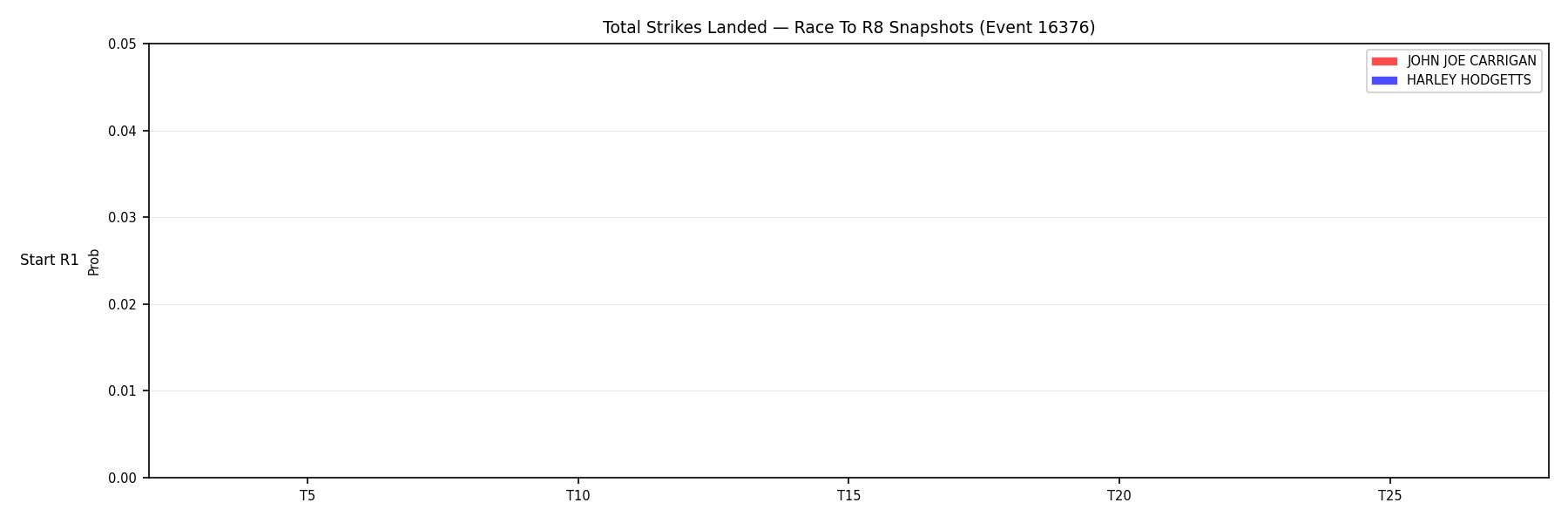 Round: Total Strikes Landed — round 8 — snapshots — Dev