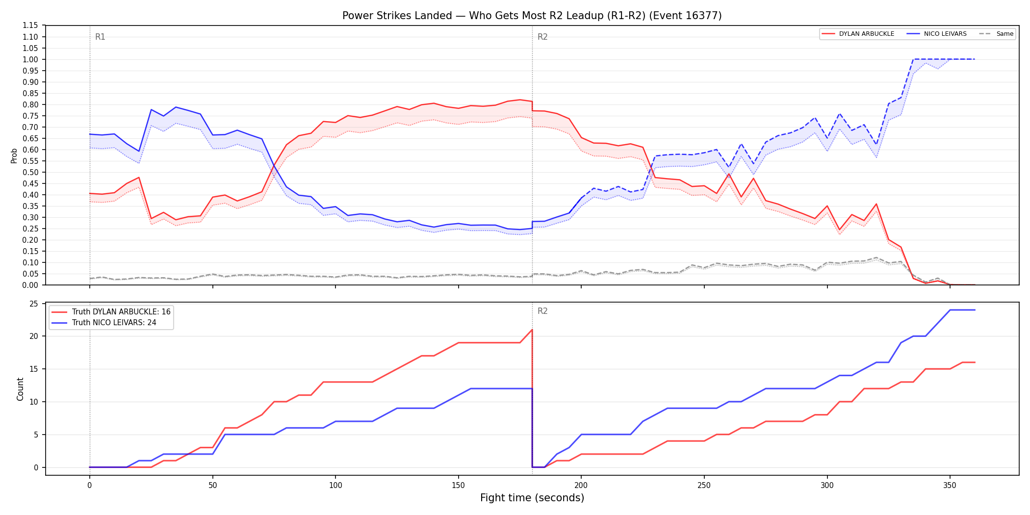 Round: Power Strikes Landed — round 2 — leadup — Dev