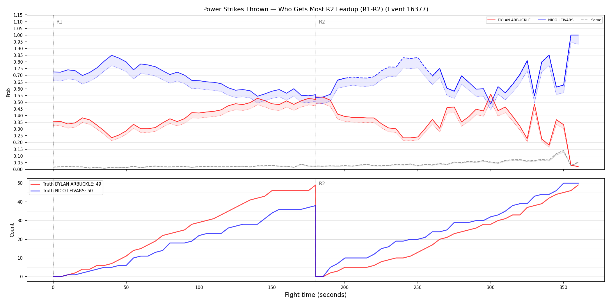 Round: Power Strikes Thrown — round 2 — leadup — Dev