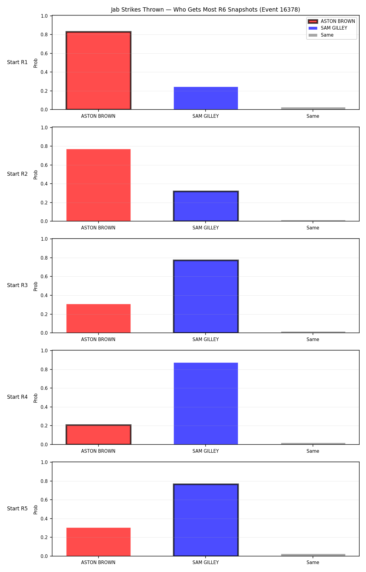 Round: Jab Strikes Thrown — round 6 — snapshots — Dev