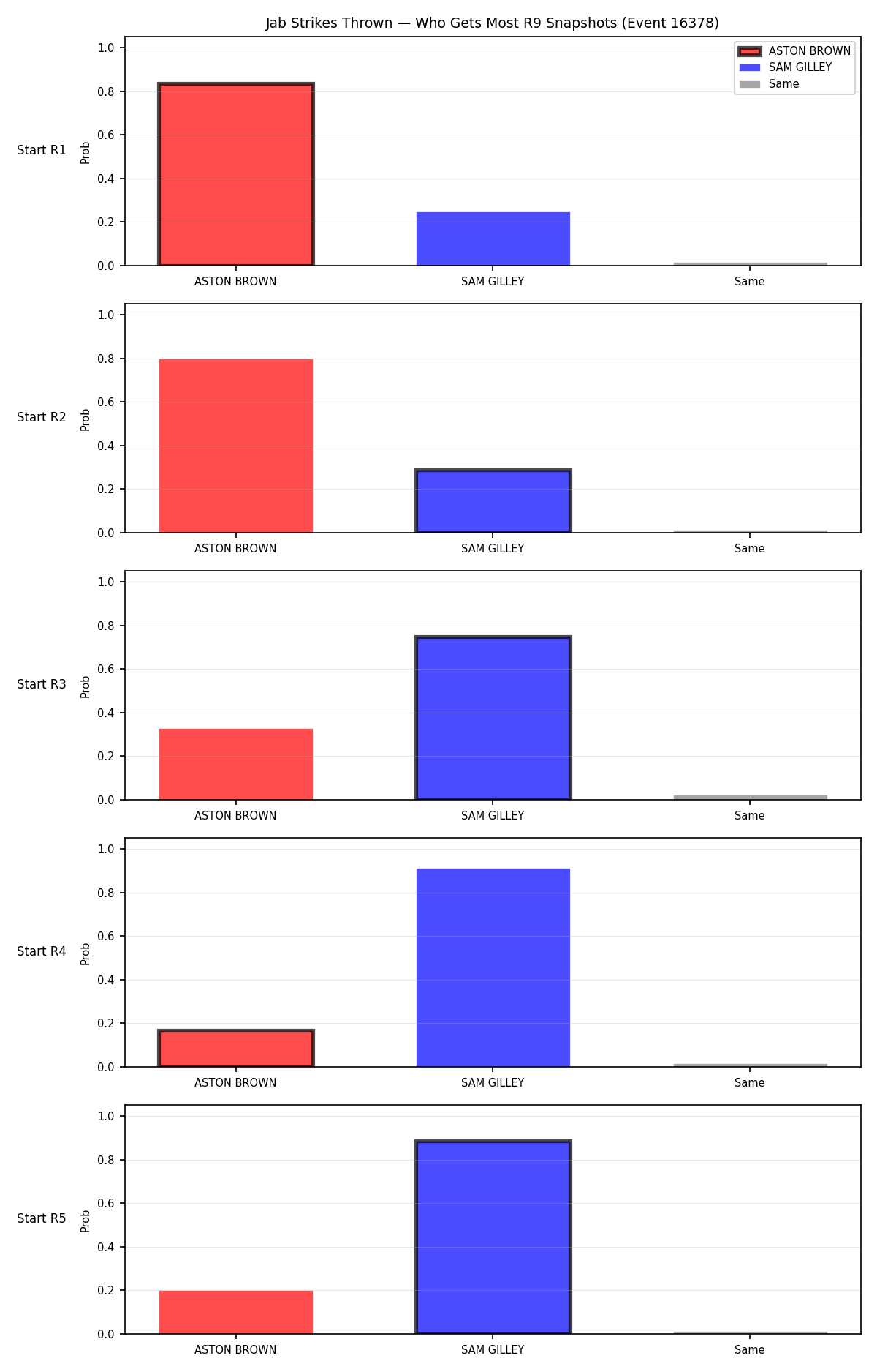 Round: Jab Strikes Thrown — round 9 — snapshots — Dev