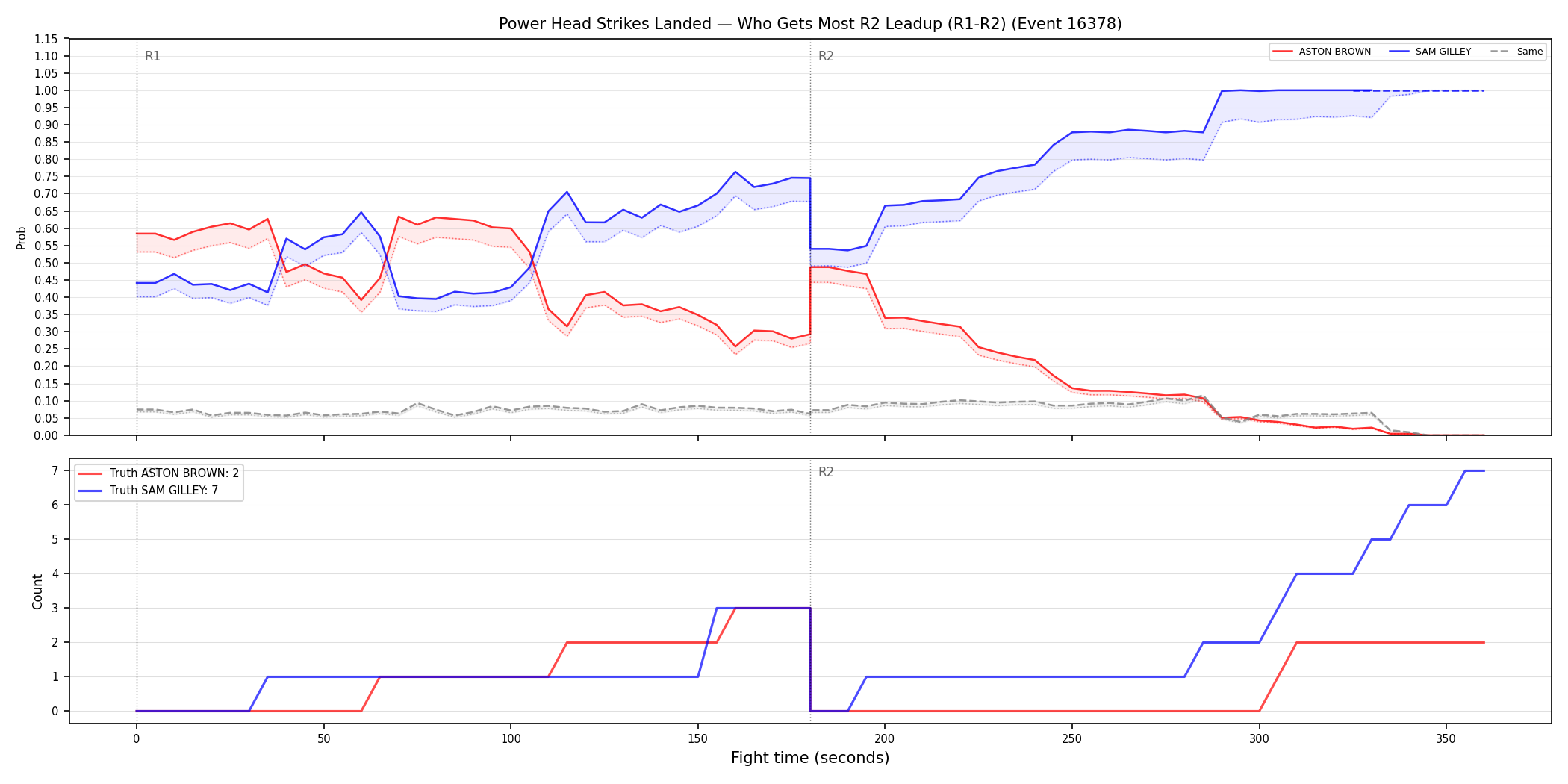 Round: Power Head Strikes Landed — round 2 — leadup — Dev