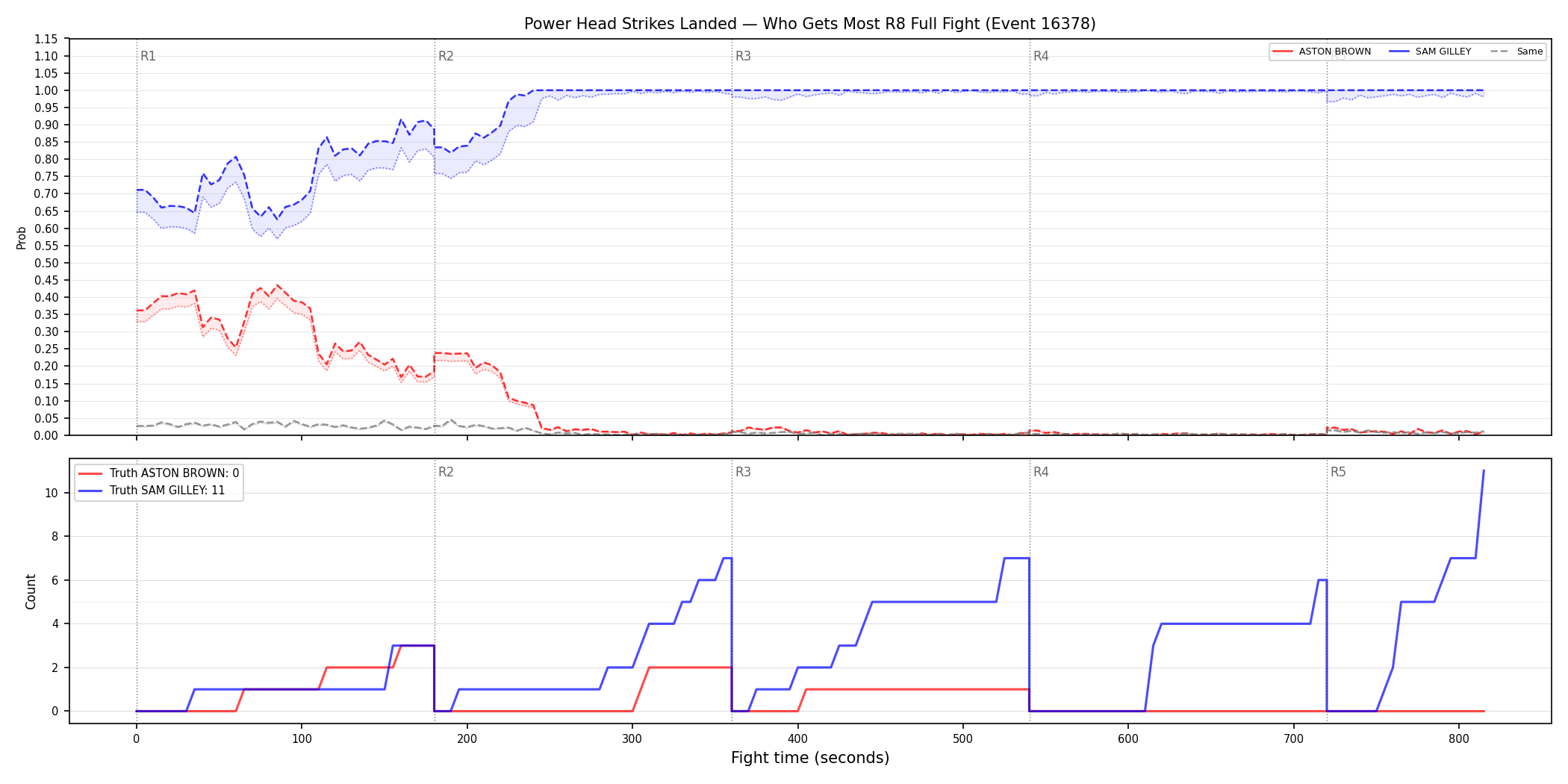 Round: Power Head Strikes Landed — round 8 — fight view — Dev