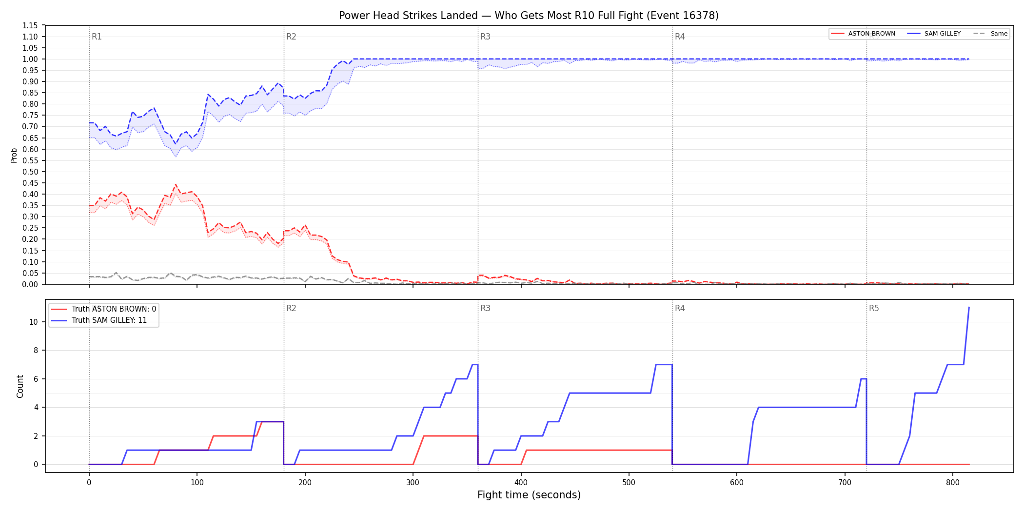 Round: Power Head Strikes Landed — round 10 — fight view — Dev