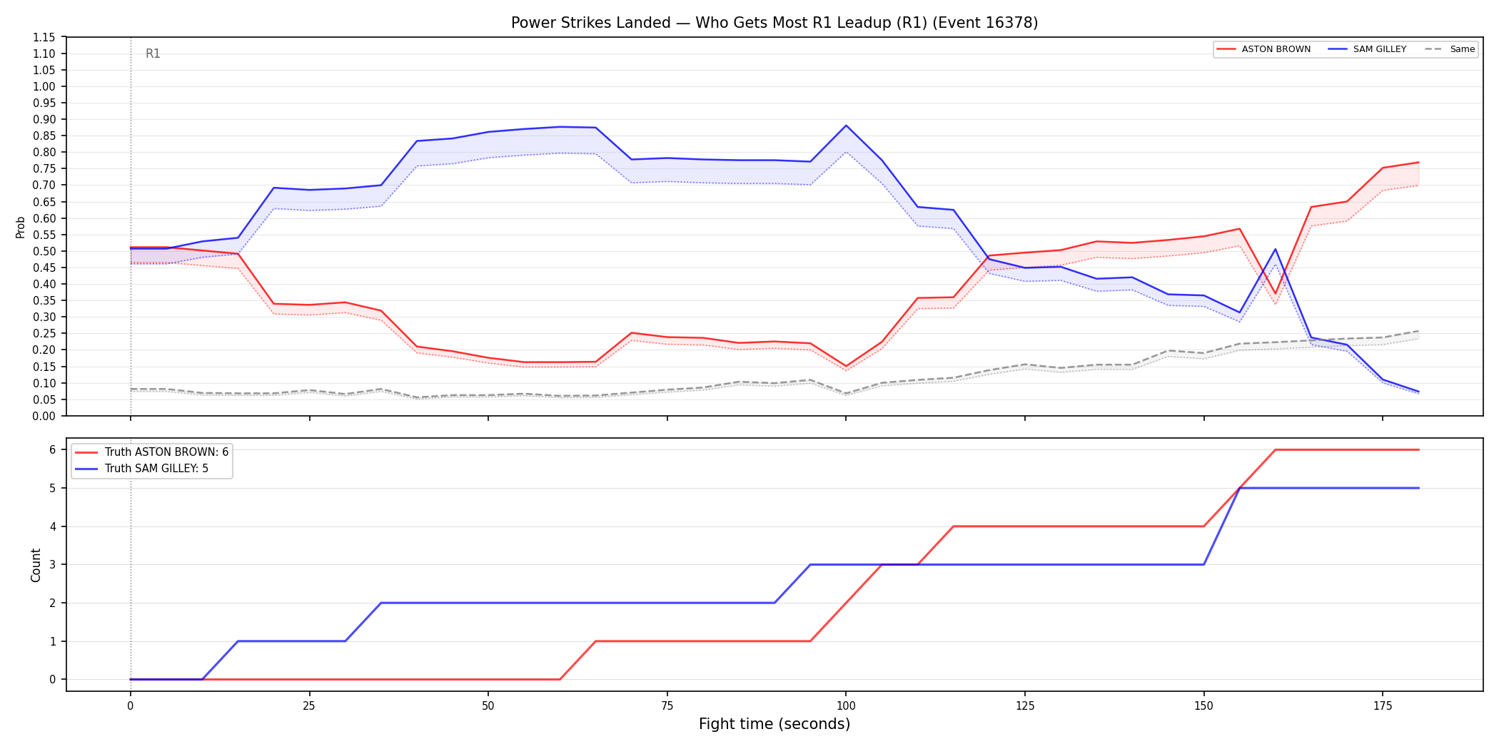 Round: Power Strikes Landed — round 1 — leadup — Dev