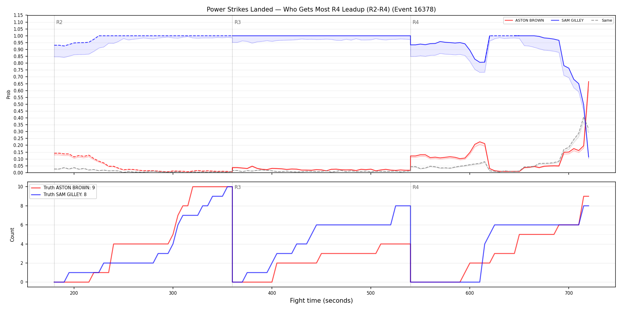 Round: Power Strikes Landed — round 4 — leadup — Dev