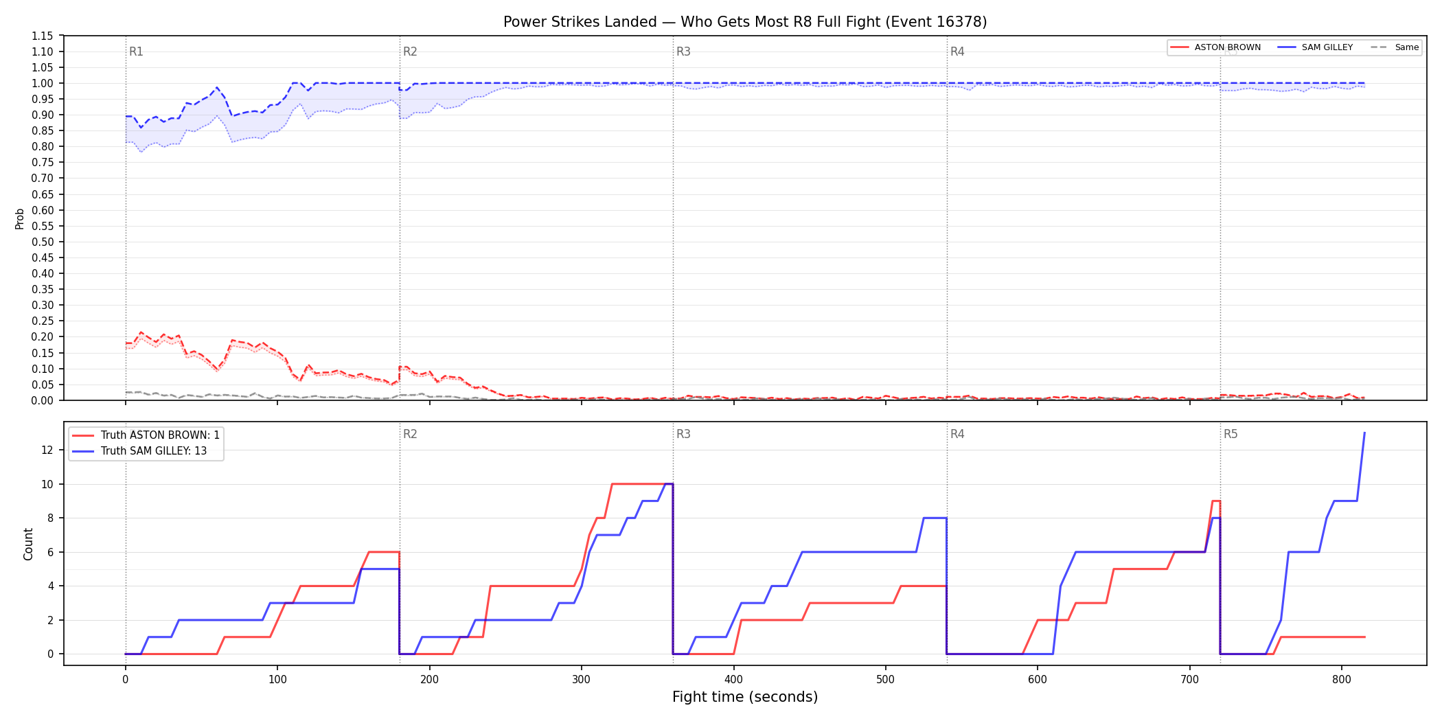 Round: Power Strikes Landed — round 8 — fight view — Dev