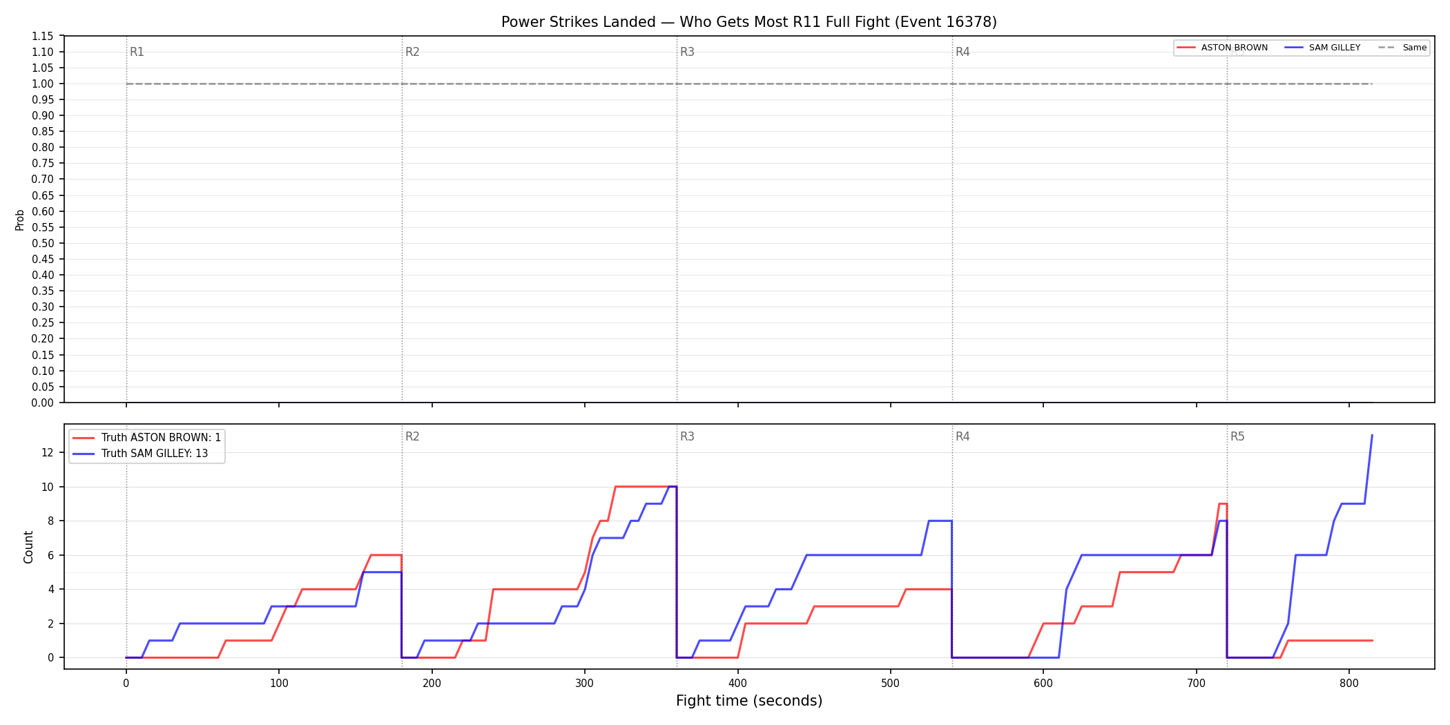 Round: Power Strikes Landed — round 11 — fight view — Dev