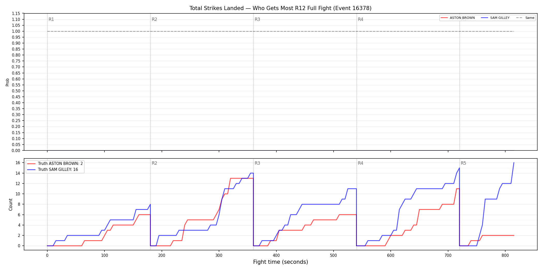 Round: Total Strikes Landed — round 12 — fight view — Dev