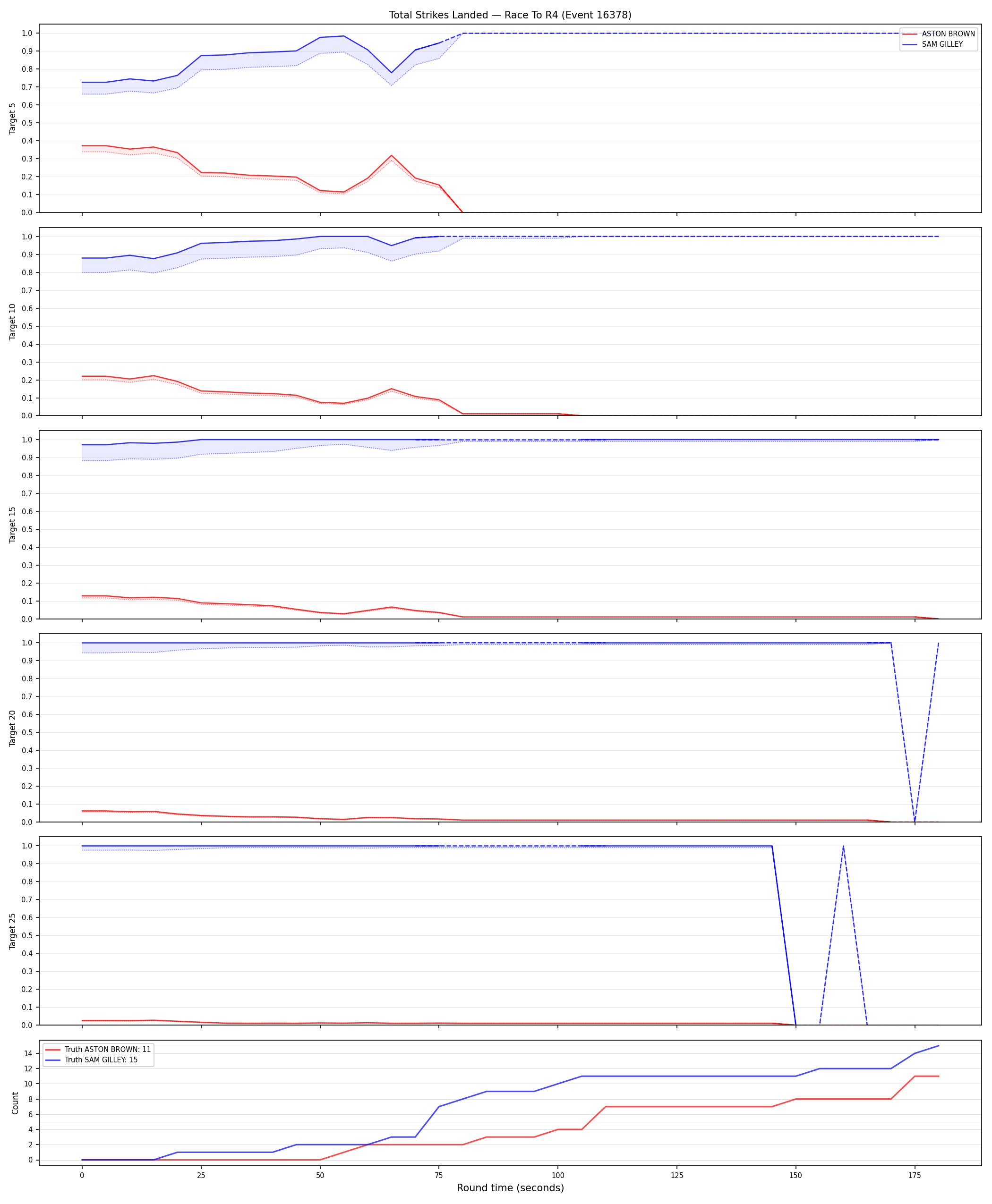 Round: Total Strikes Landed — round 4 — Dev