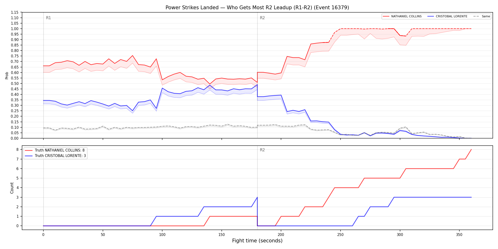 Round: Power Strikes Landed — round 2 — leadup — Dev