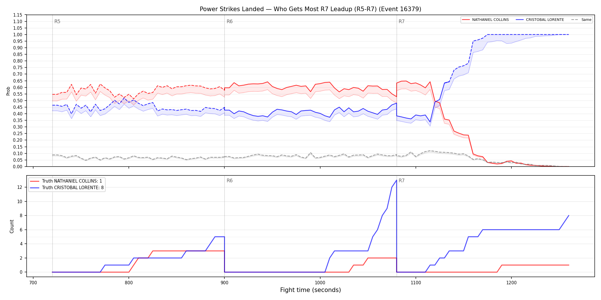 Round: Power Strikes Landed — round 7 — leadup — Dev