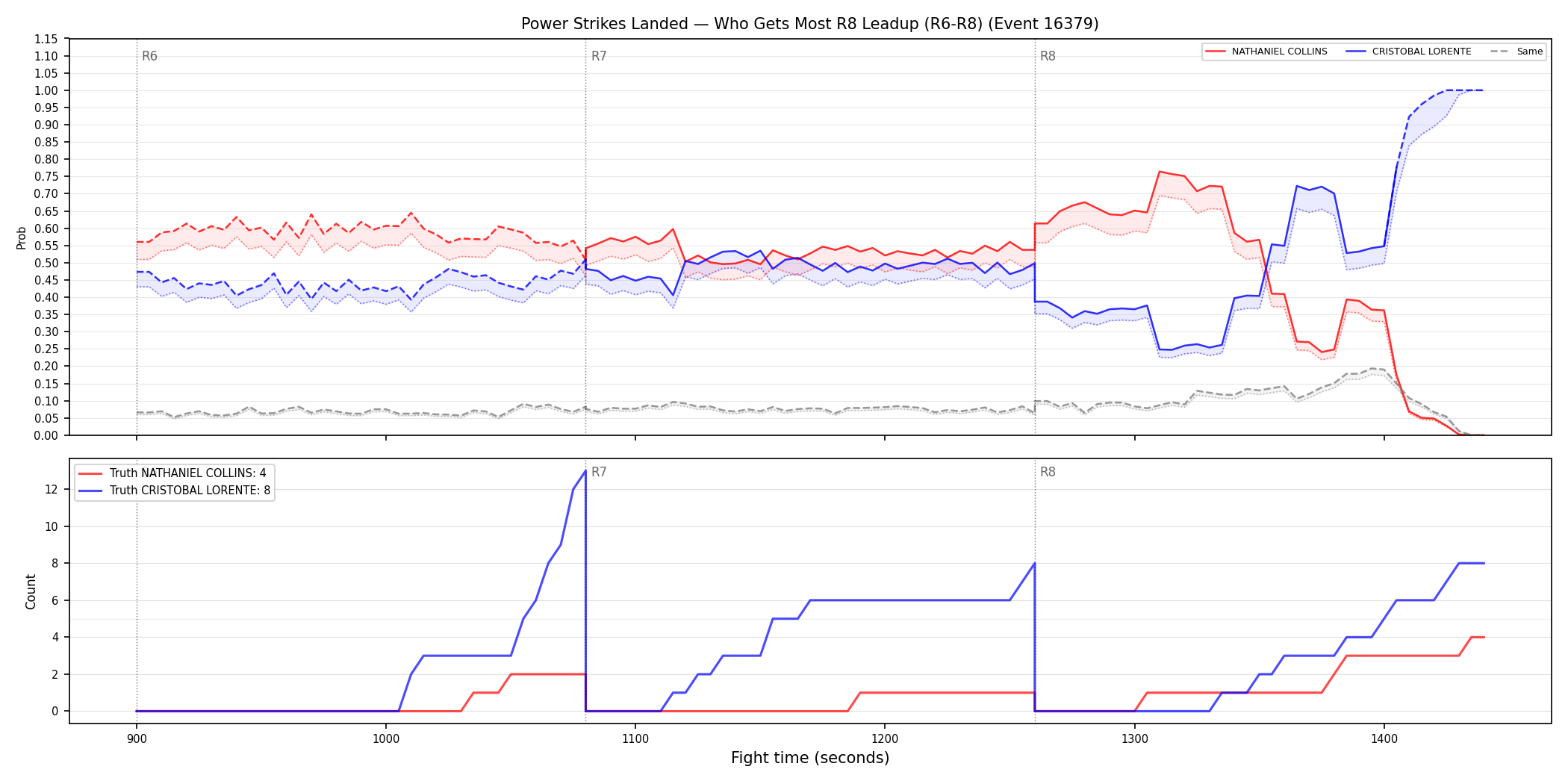 Round: Power Strikes Landed — round 8 — leadup — Dev