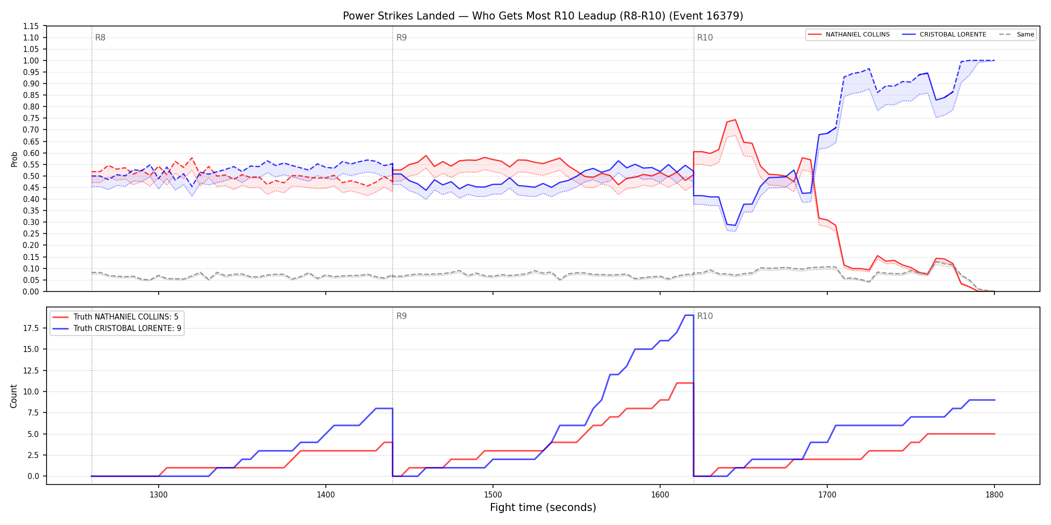 Round: Power Strikes Landed — round 10 — leadup — Dev