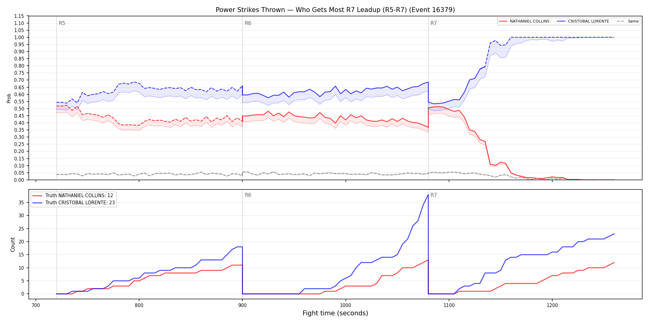 Round: Power Strikes Thrown — round 7 — leadup — Dev