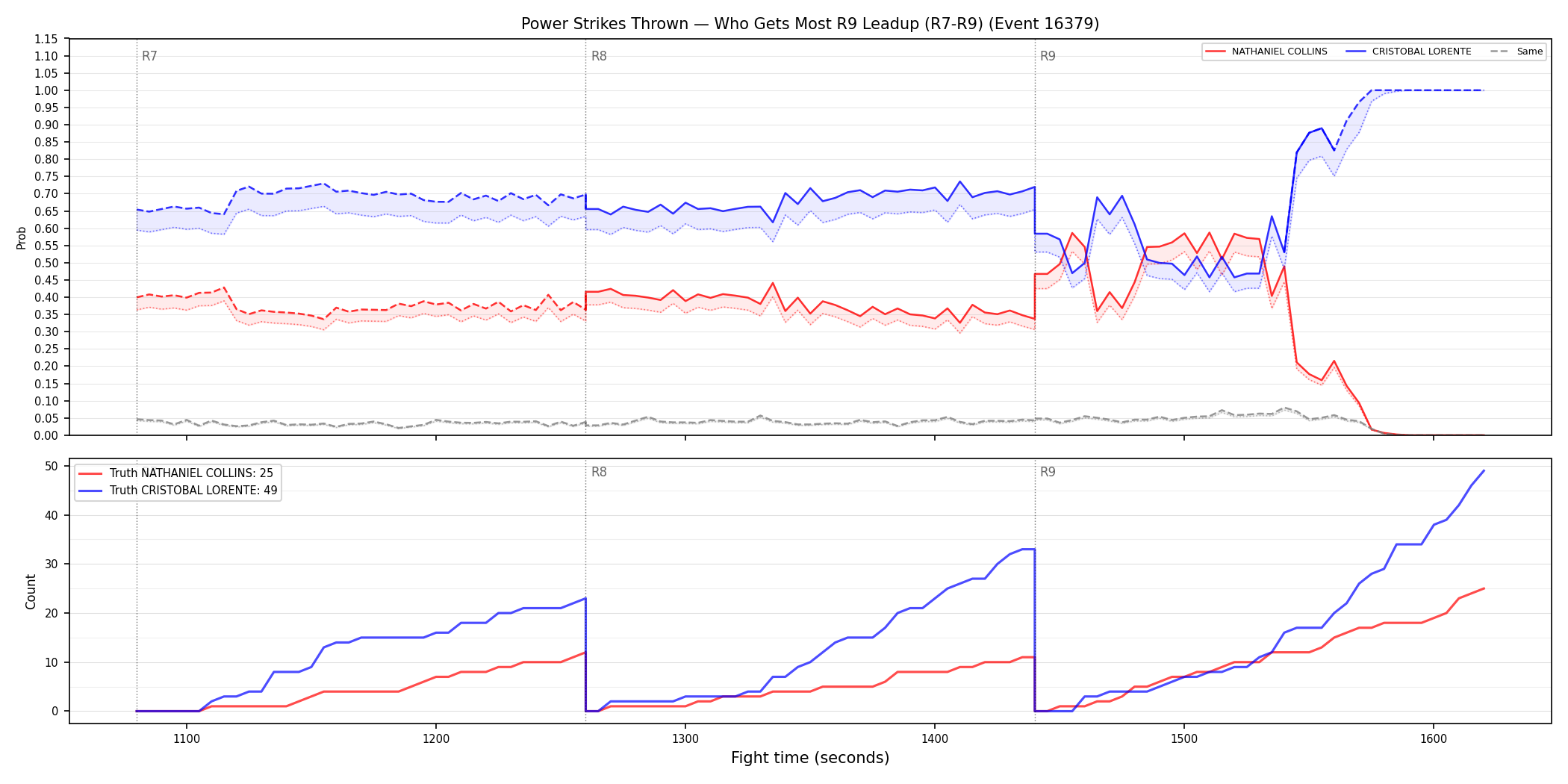 Round: Power Strikes Thrown — round 9 — leadup — Dev