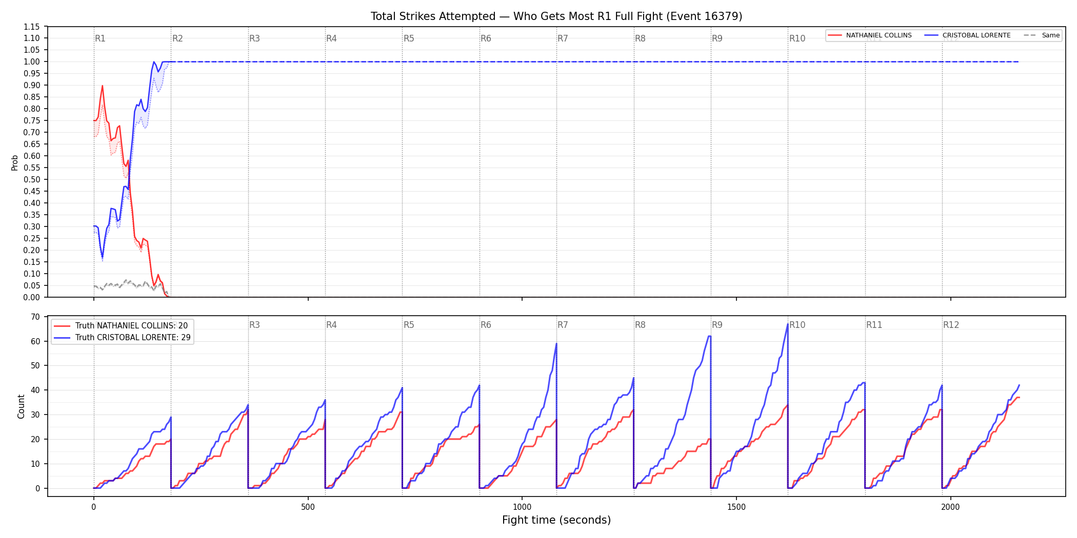 Round: Total Strikes Attempted — round 1 — fight view — Dev