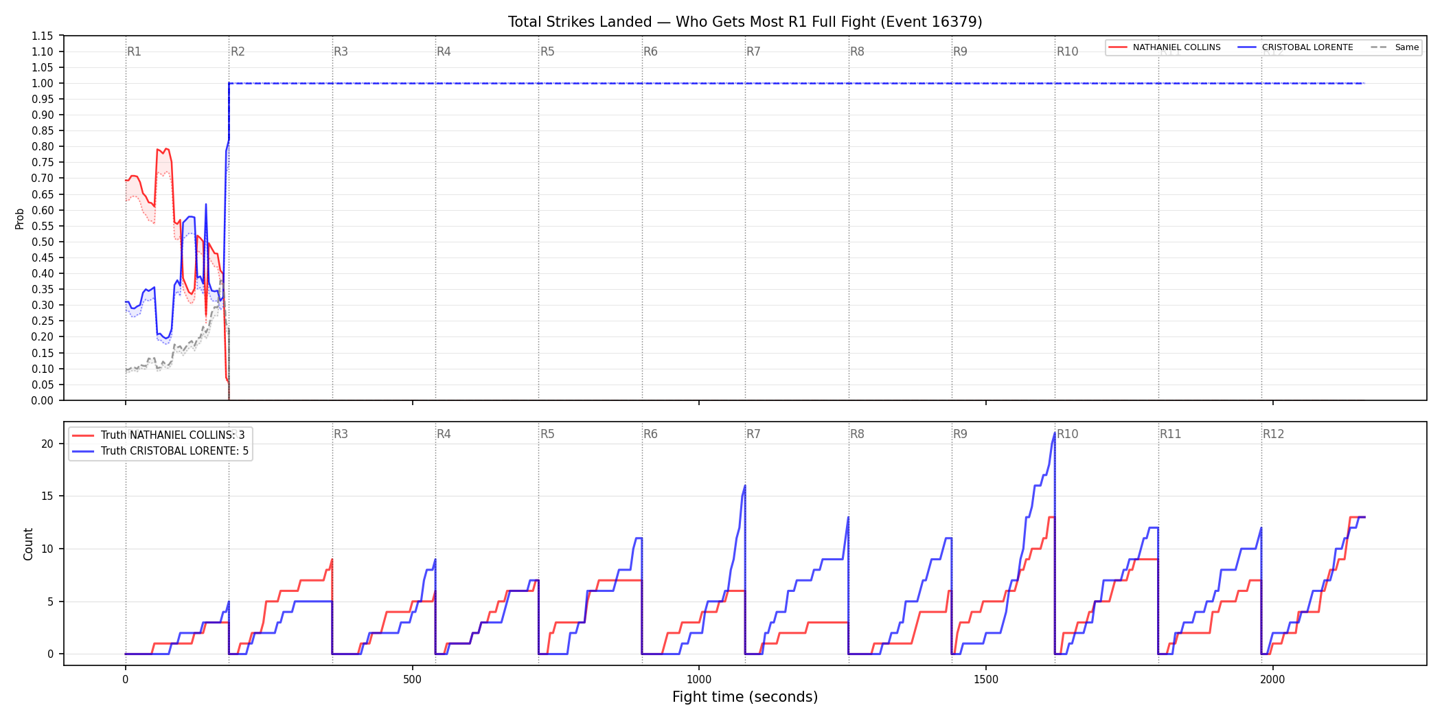 Round: Total Strikes Landed — round 1 — fight view — Dev