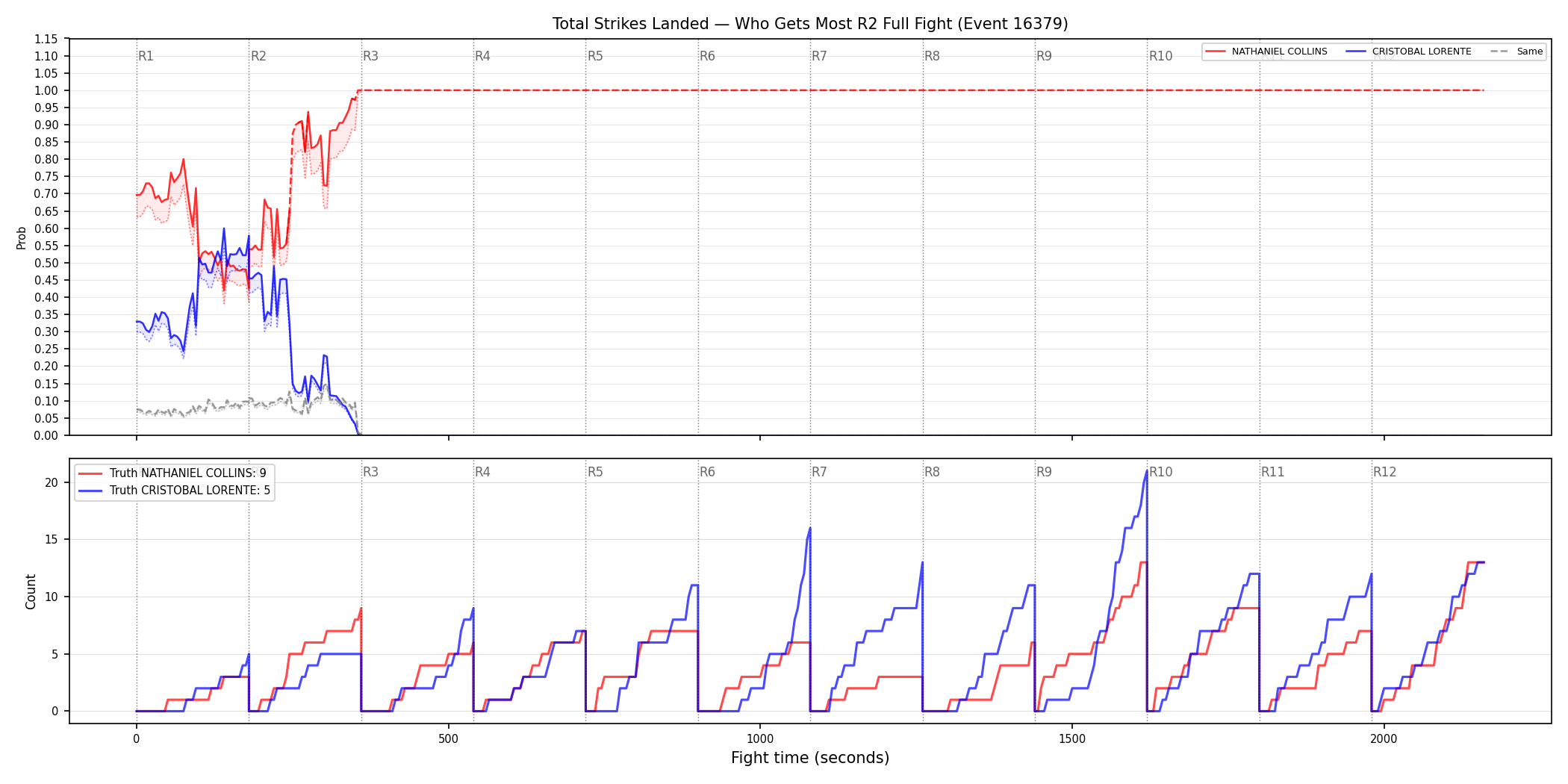 Round: Total Strikes Landed — round 2 — fight view — Dev