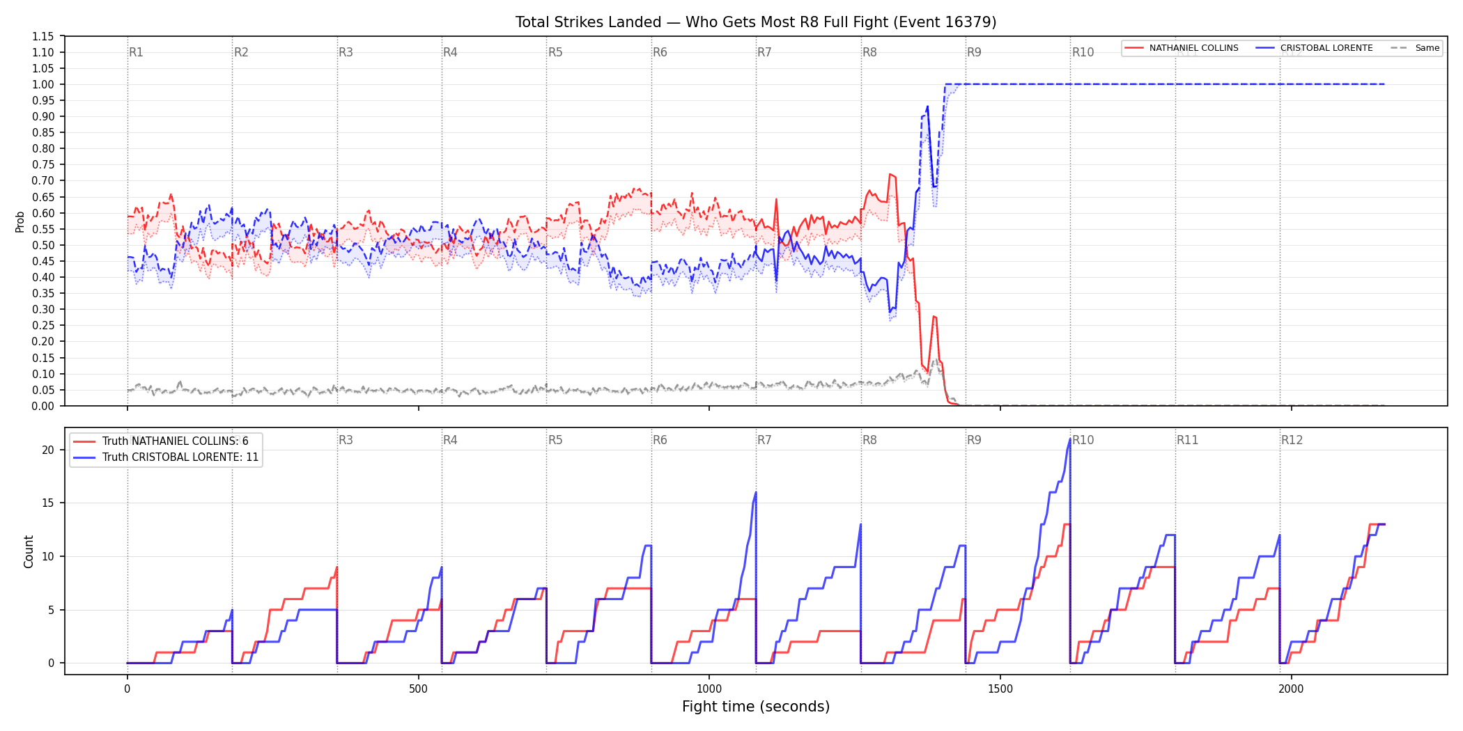 Round: Total Strikes Landed — round 8 — fight view — Dev
