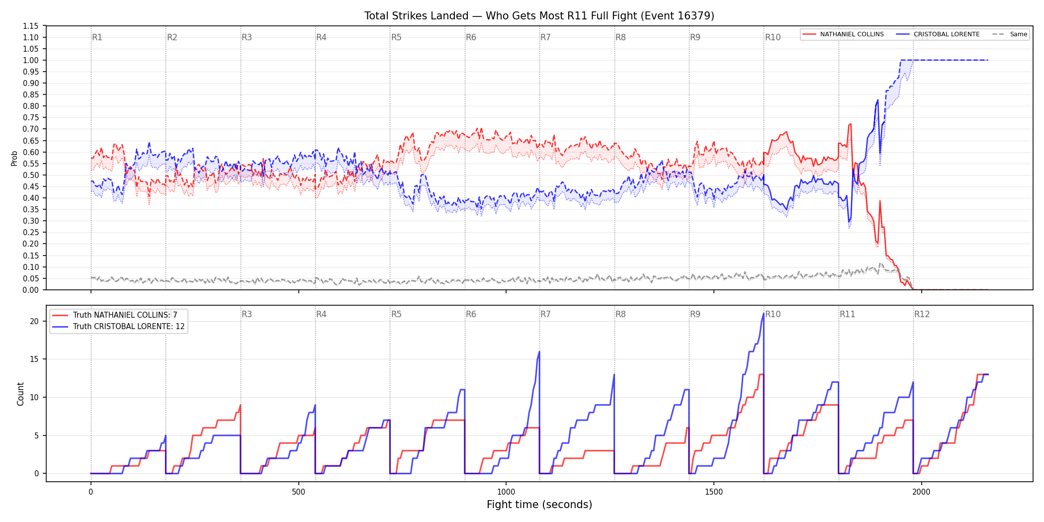 Round: Total Strikes Landed — round 11 — fight view — Dev