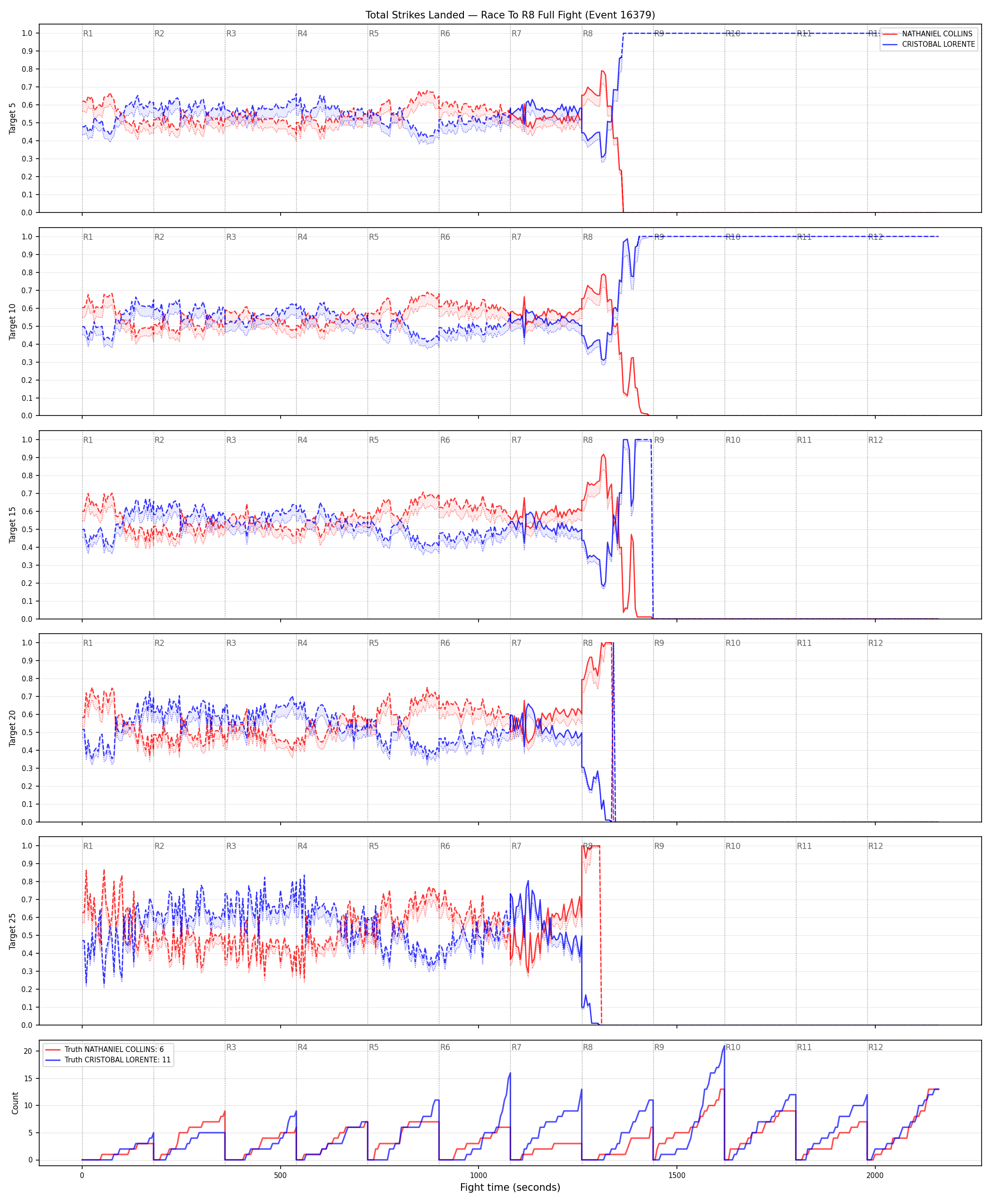 Round: Total Strikes Landed — round 8 — fight view — Dev