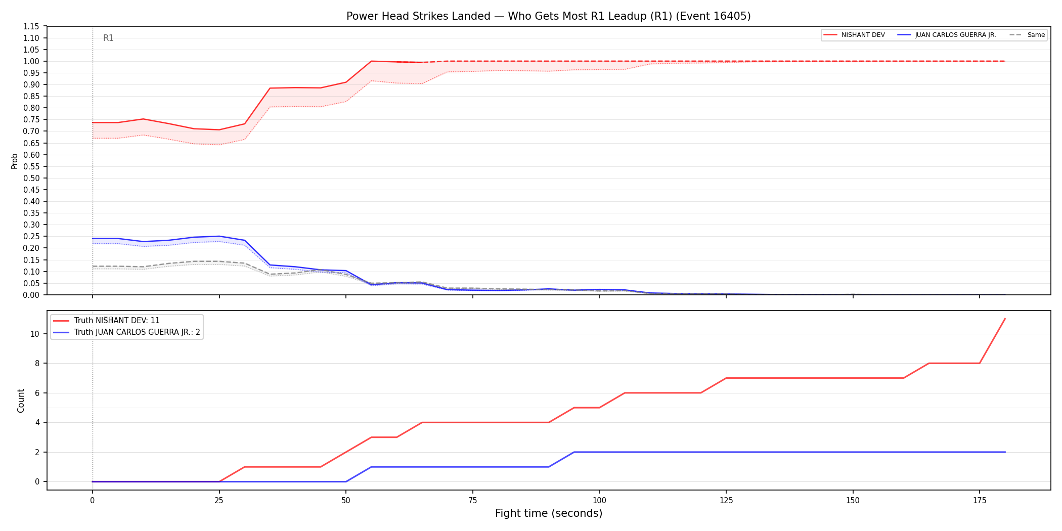 Round: Power Head Strikes Landed — round 1 — leadup — Dev