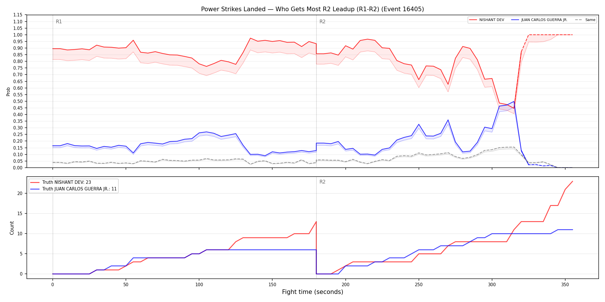 Round: Power Strikes Landed — round 2 — leadup — Dev