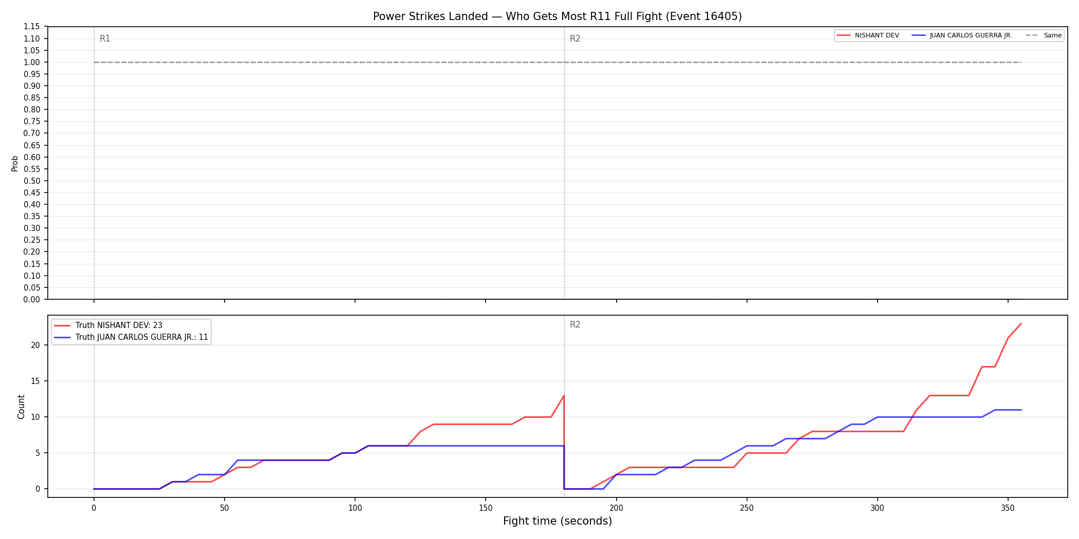 Round: Power Strikes Landed — round 11 — fight view — Dev
