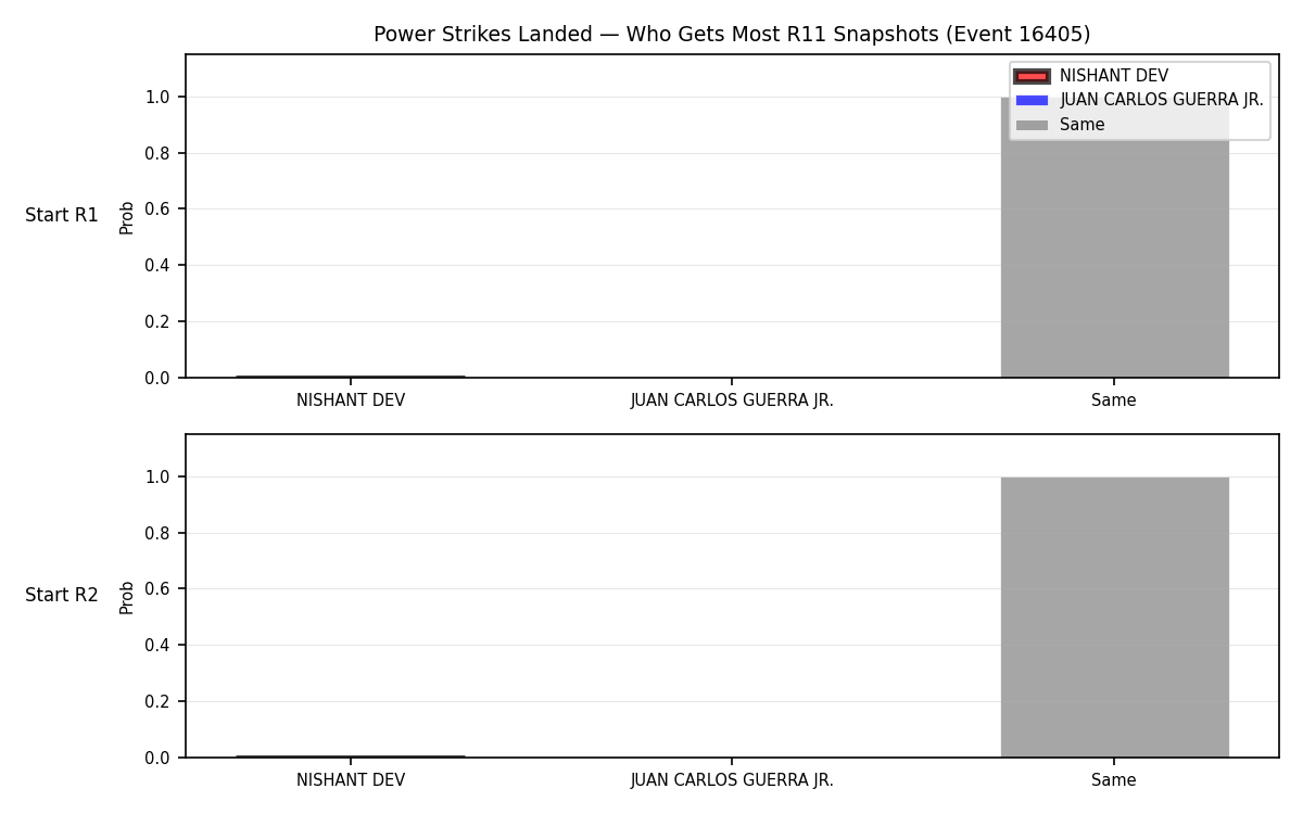 Round: Power Strikes Landed — round 11 — snapshots — Dev