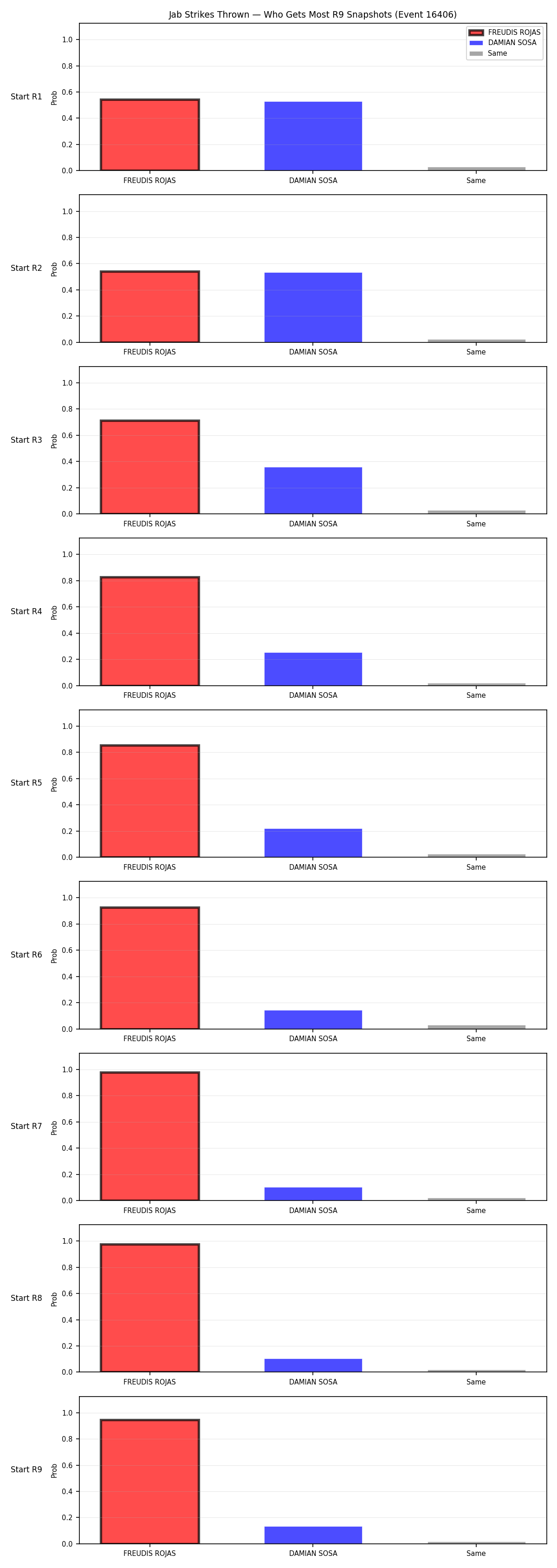Round: Jab Strikes Thrown — round 9 — snapshots — Dev