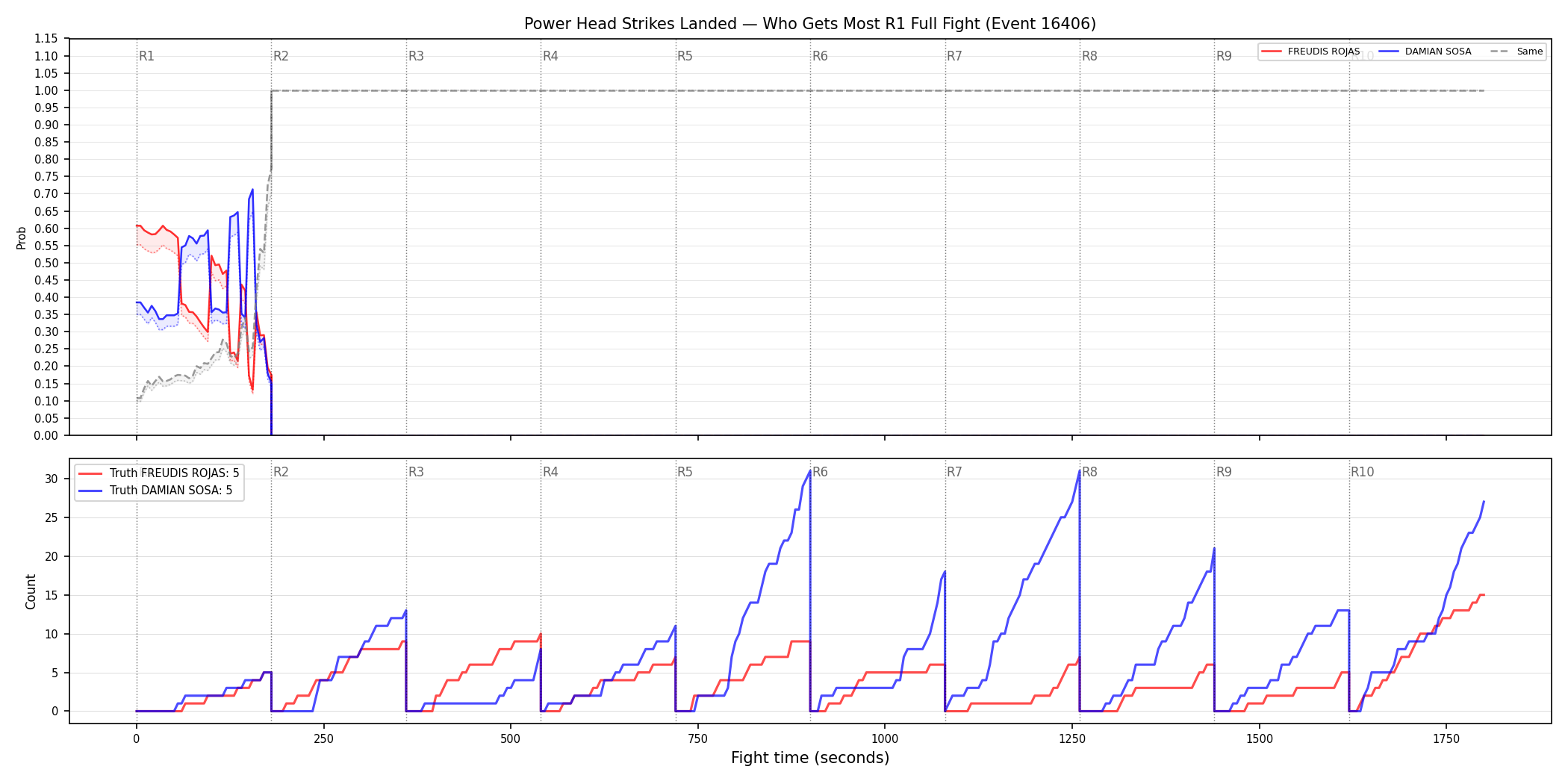Round: Power Head Strikes Landed — round 1 — fight view — Dev