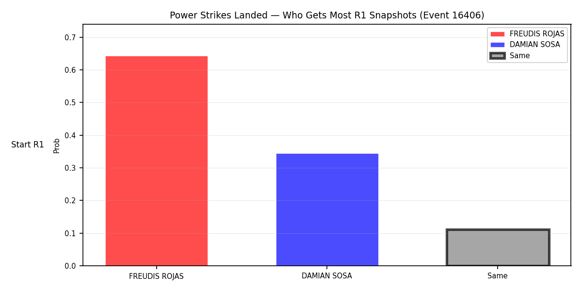 Round: Power Strikes Landed — round 1 — snapshots — Dev