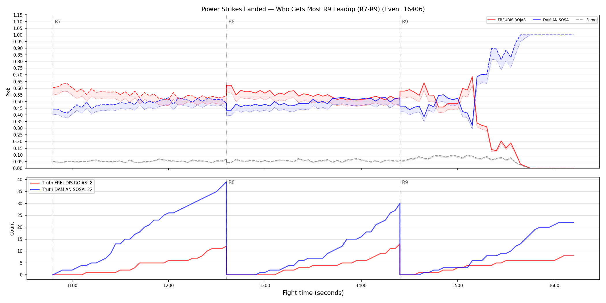 Round: Power Strikes Landed — round 9 — leadup — Dev