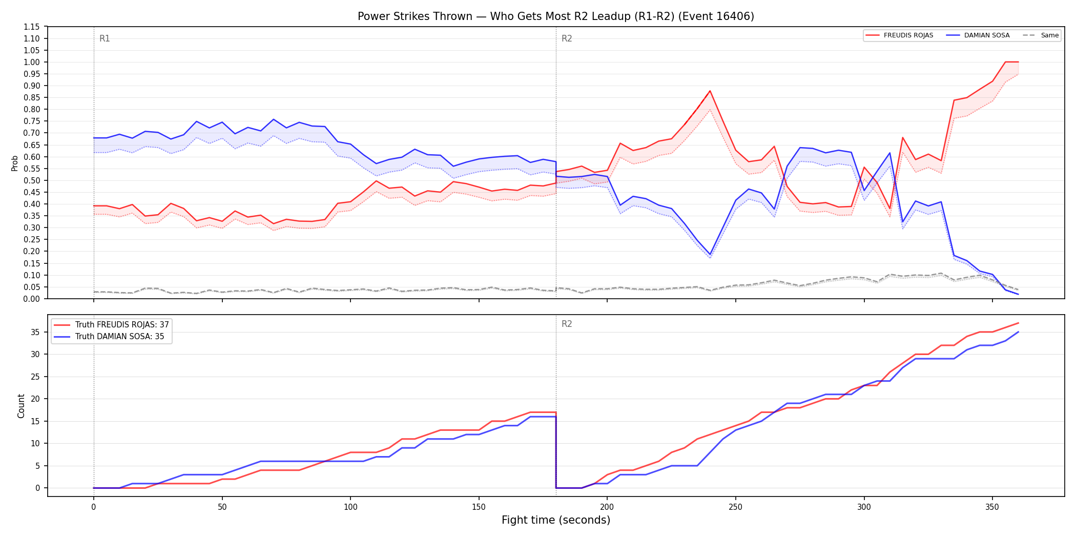 Round: Power Strikes Thrown — round 2 — leadup — Dev