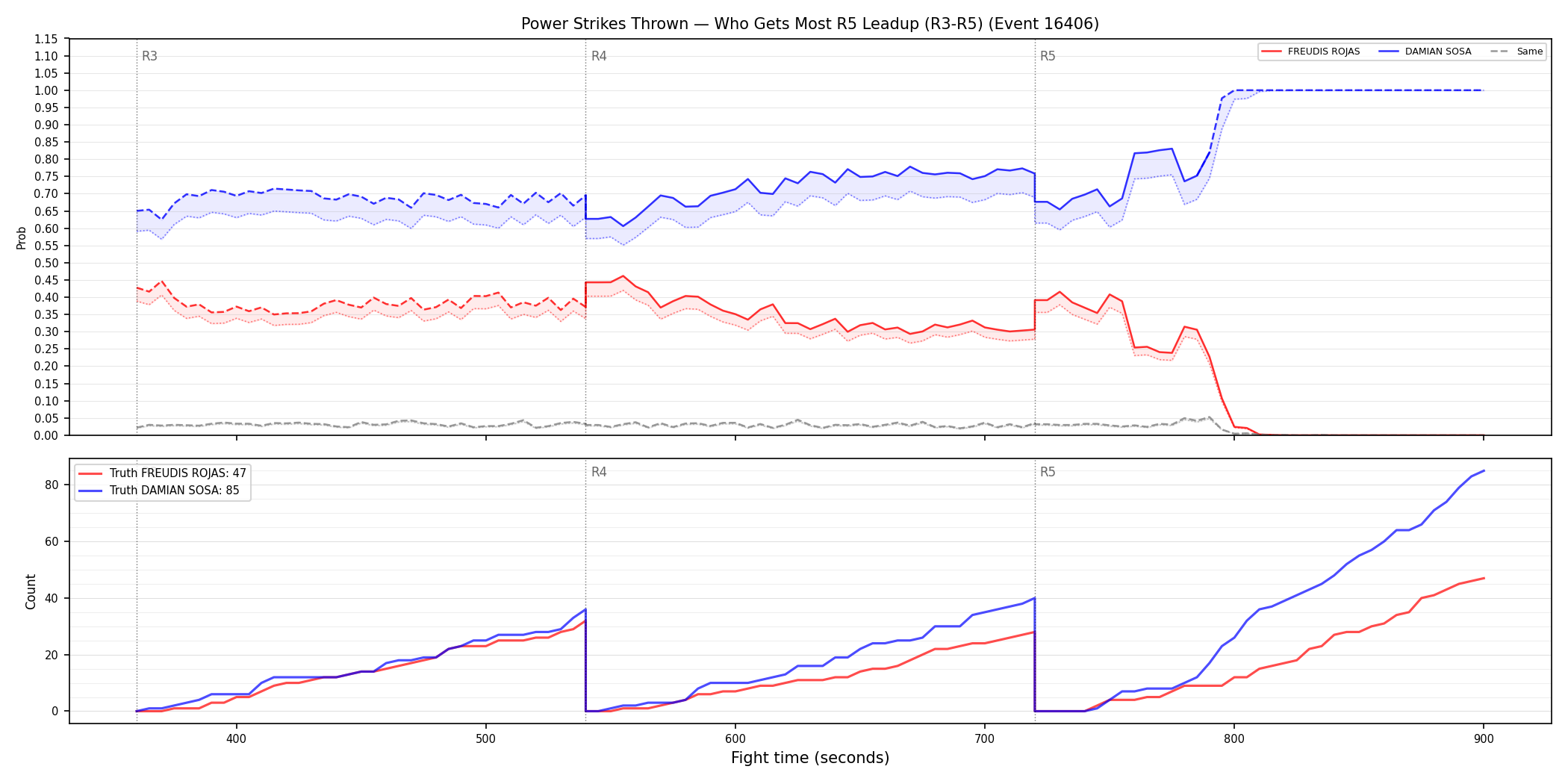 Round: Power Strikes Thrown — round 5 — leadup — Dev