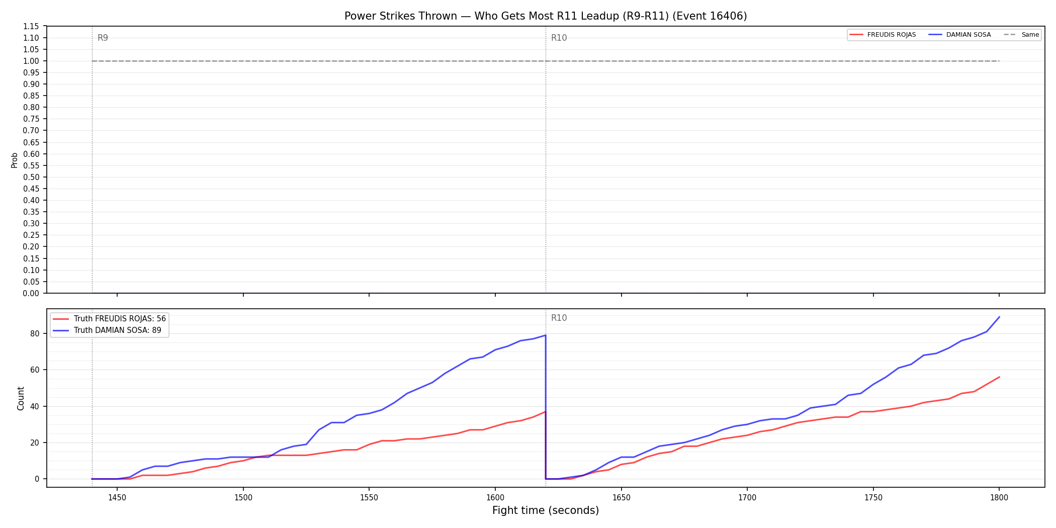 Round: Power Strikes Thrown — round 11 — leadup — Dev