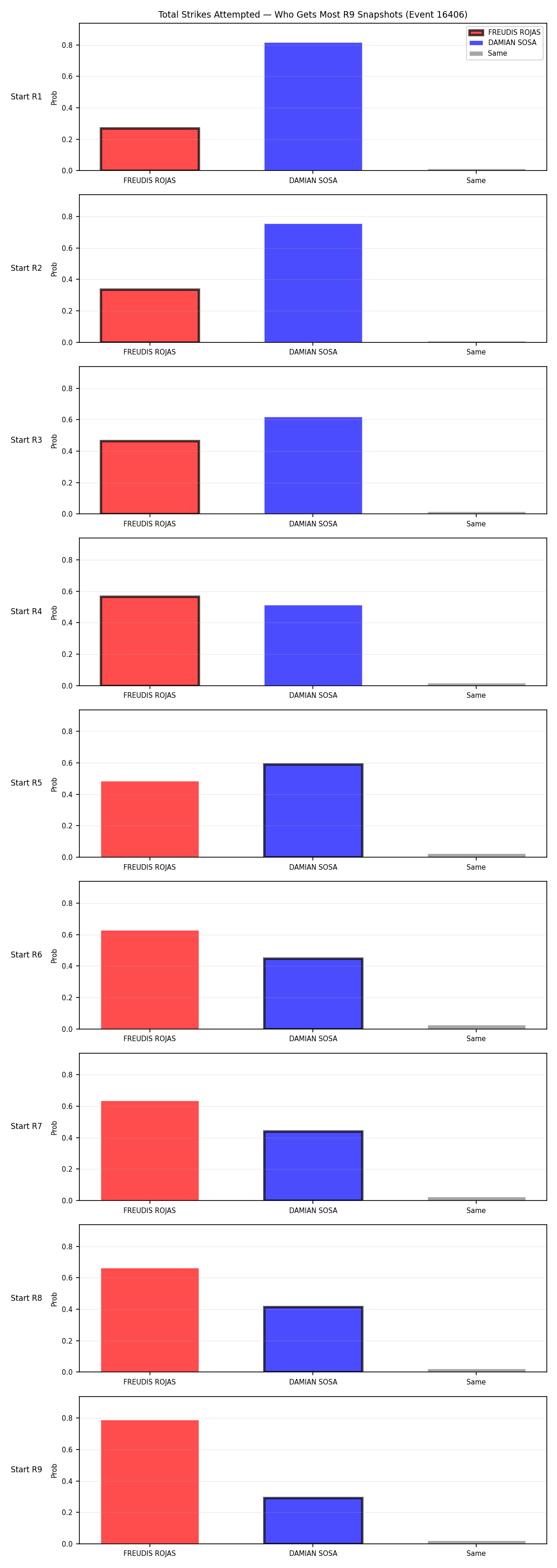 Round: Total Strikes Attempted — round 9 — snapshots — Dev
