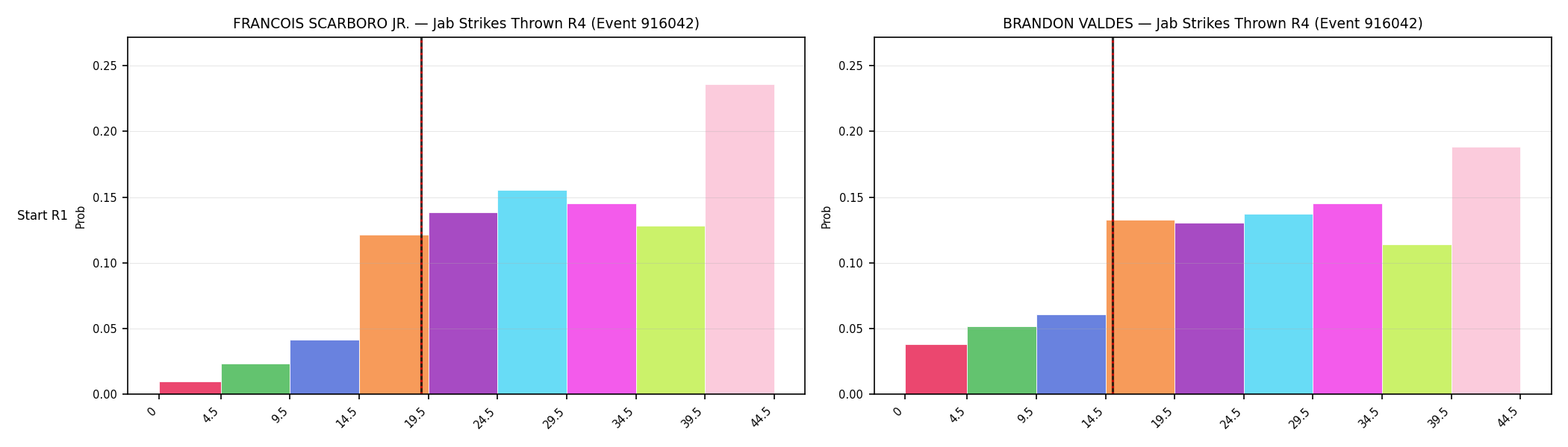 Round: Jab Strikes Thrown — round 4 — snapshots — Dev