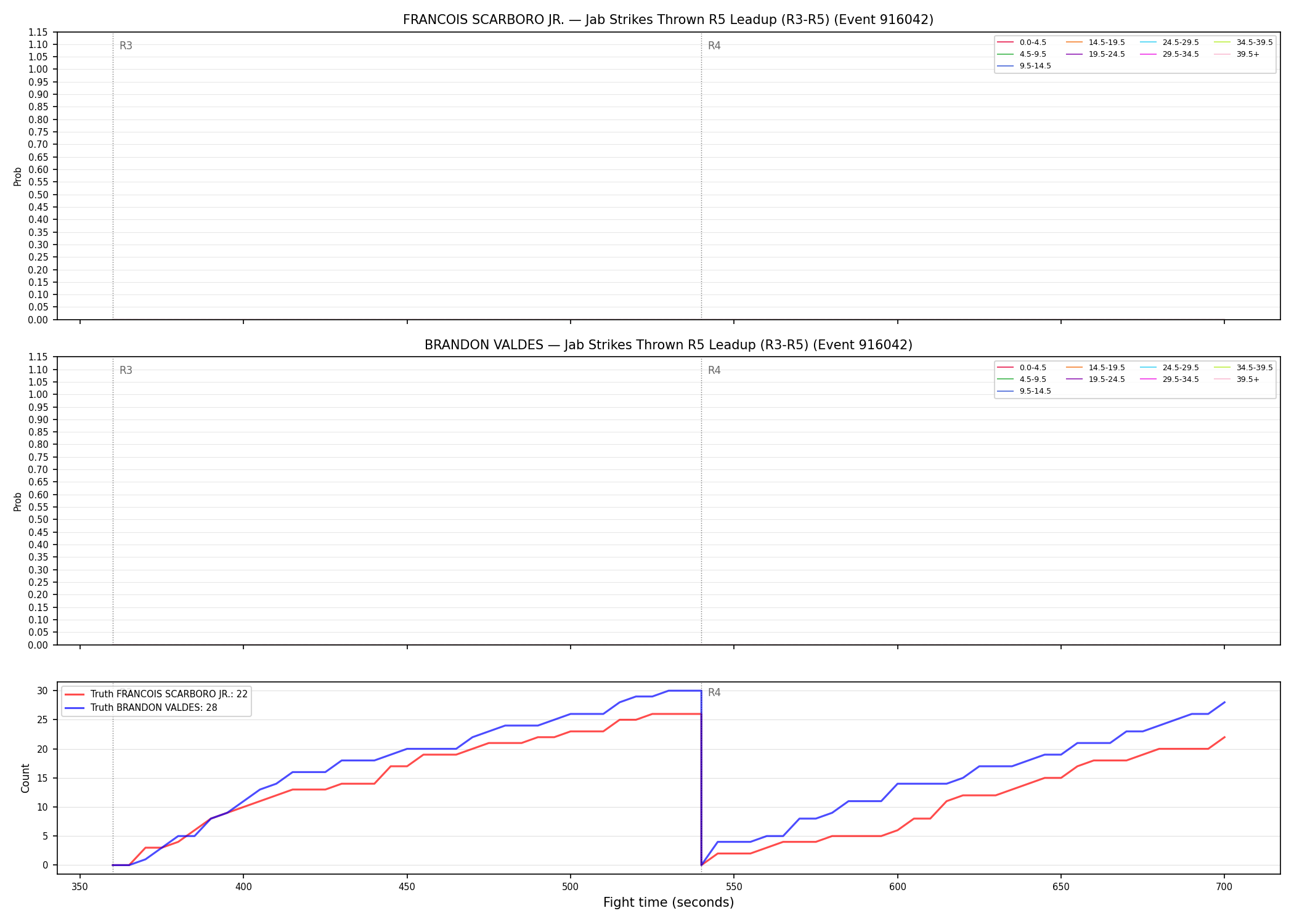 Round: Jab Strikes Thrown — round 5 — leadup — Dev