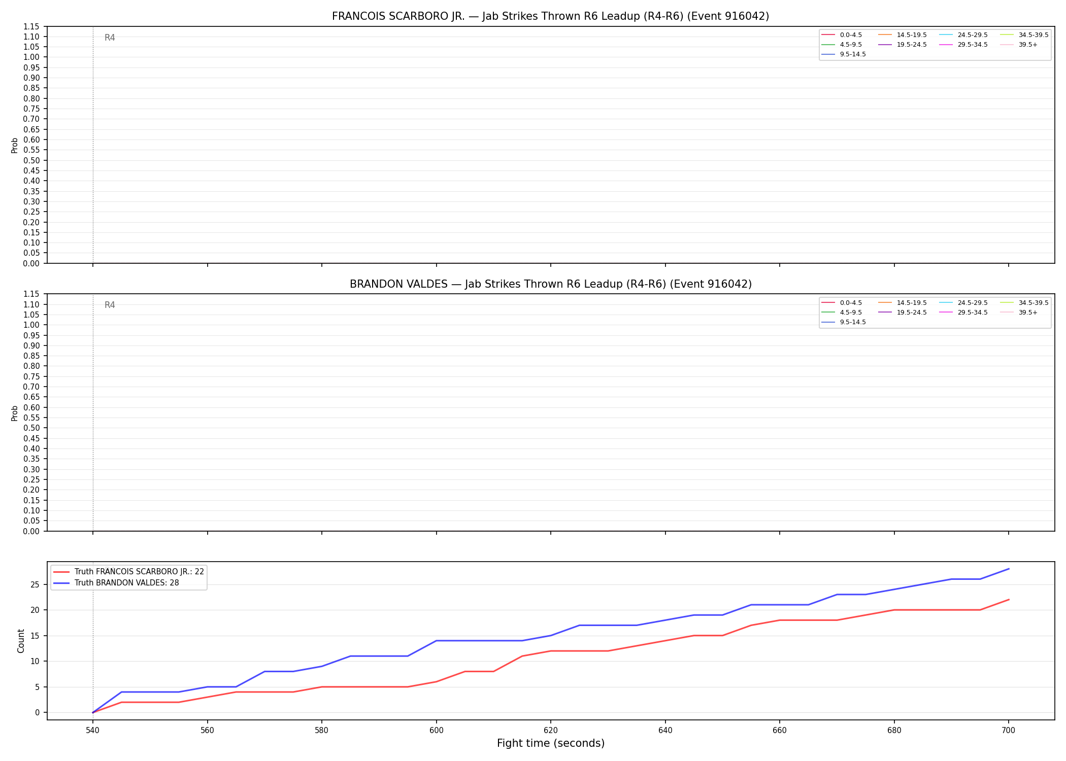 Round: Jab Strikes Thrown — round 6 — leadup — Dev