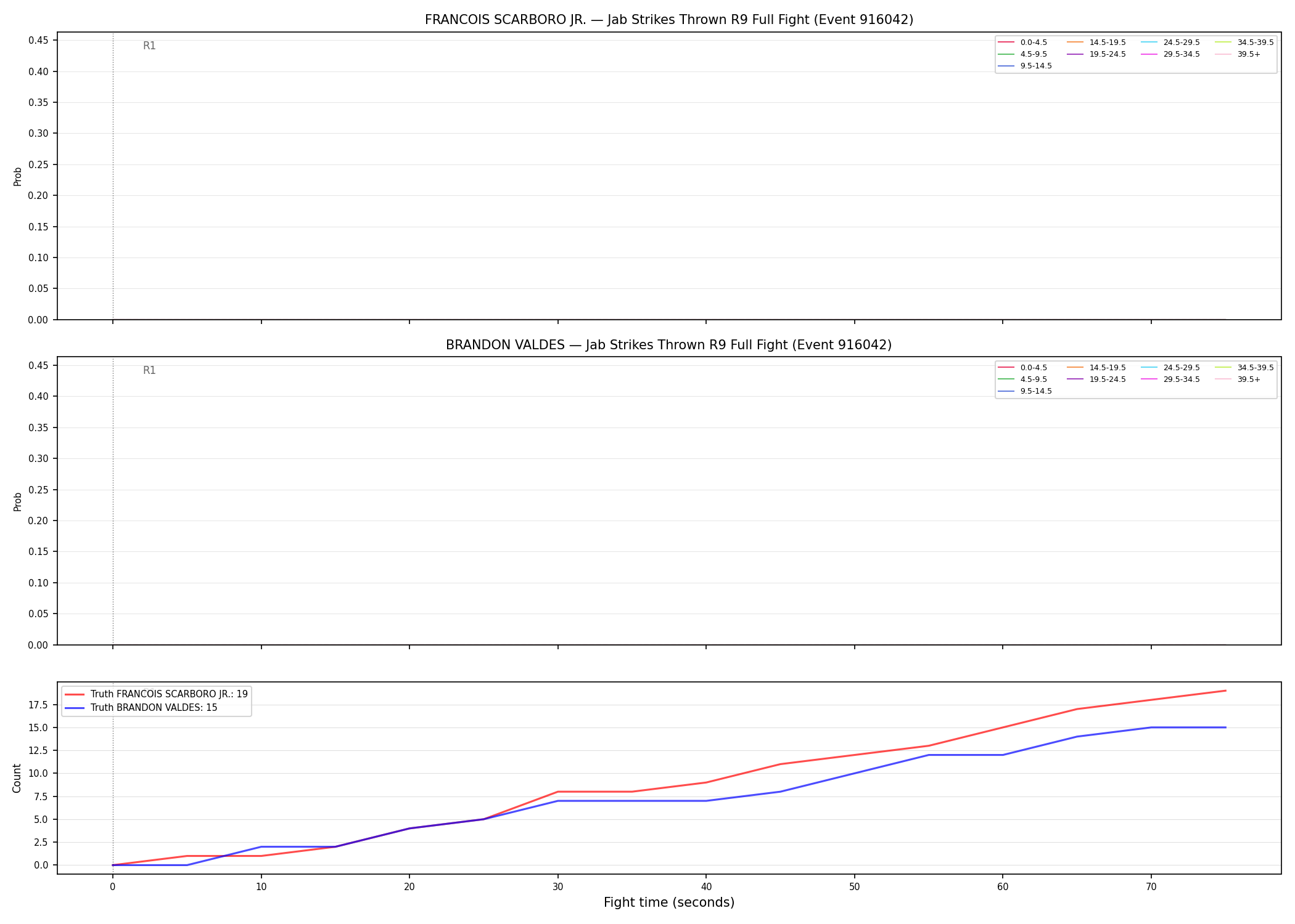 Round: Jab Strikes Thrown — round 9 — fight view — Dev