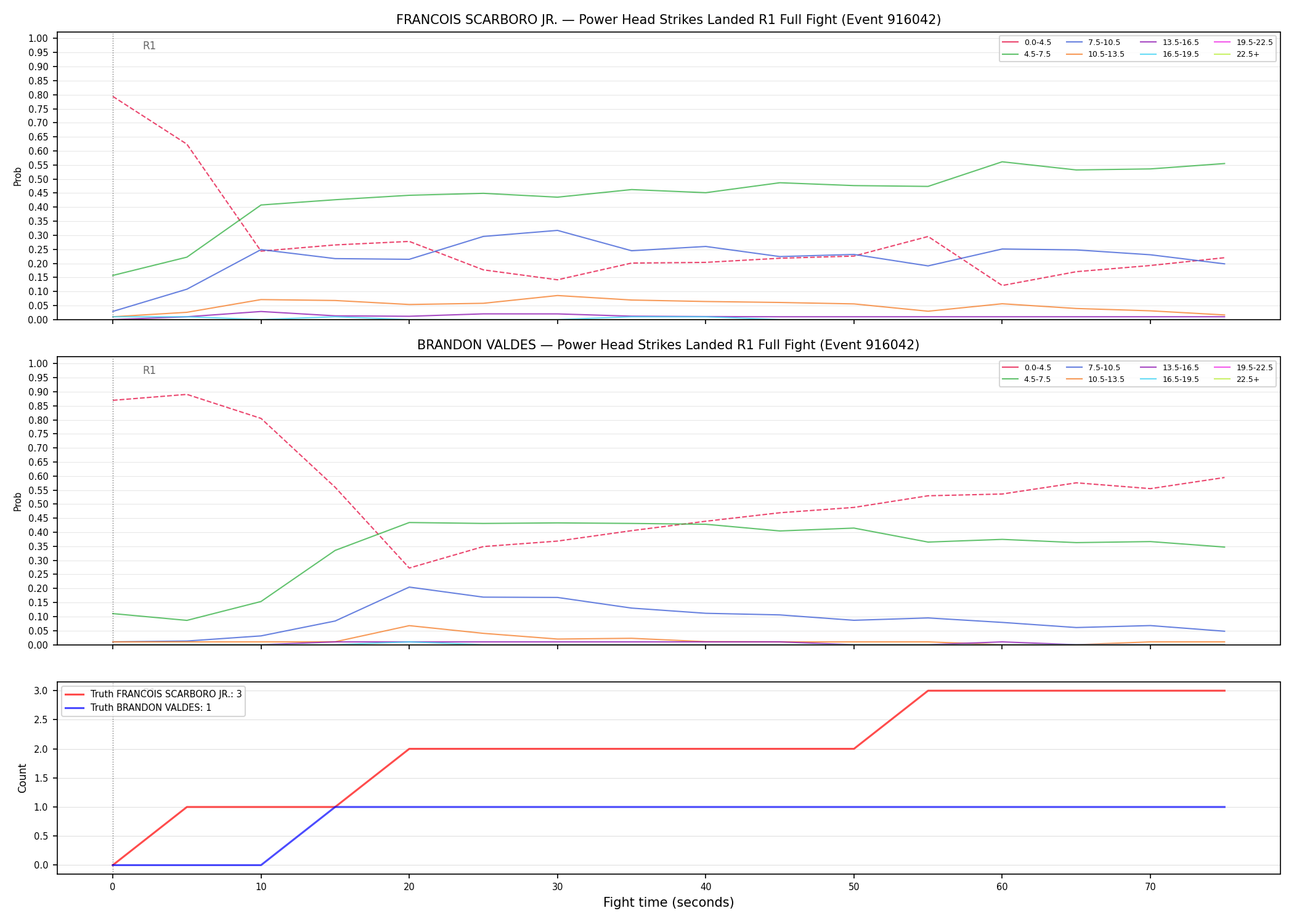 Round: Power Head Strikes Landed — round 1 — fight view — Dev