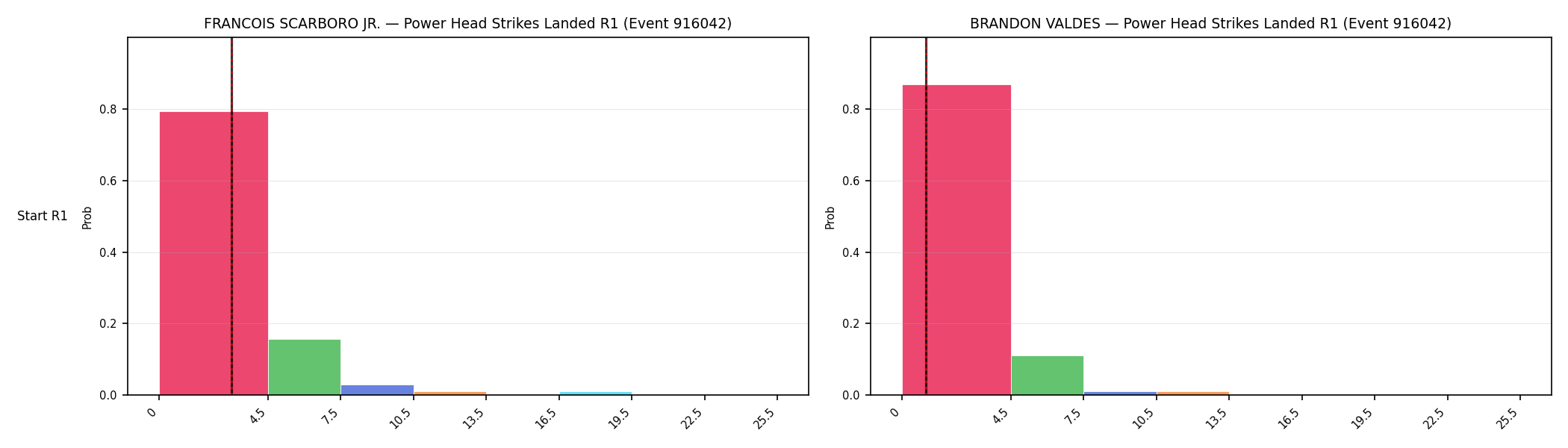 Round: Power Head Strikes Landed — round 1 — snapshots — Dev